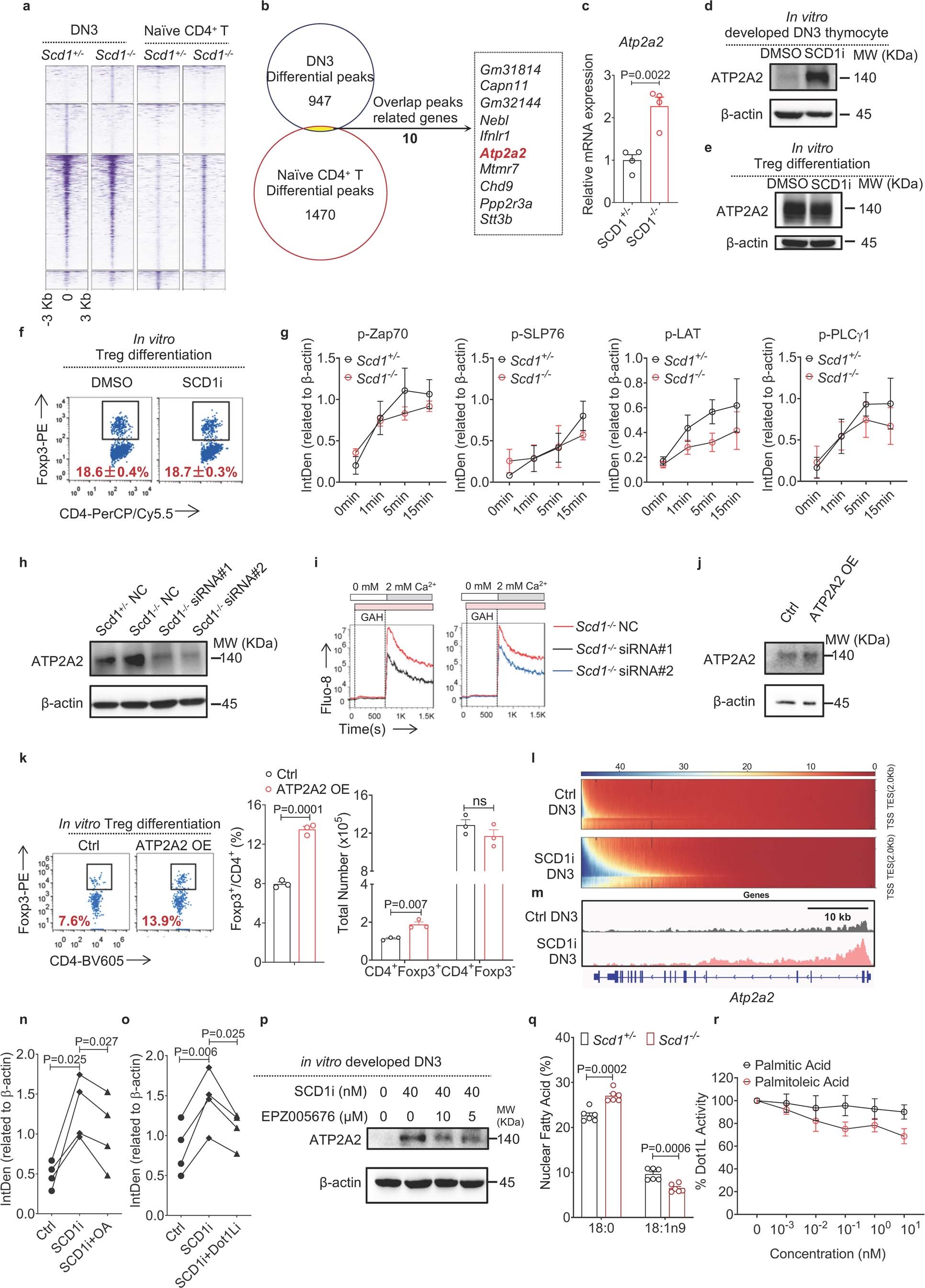 Extended Data Fig. 10