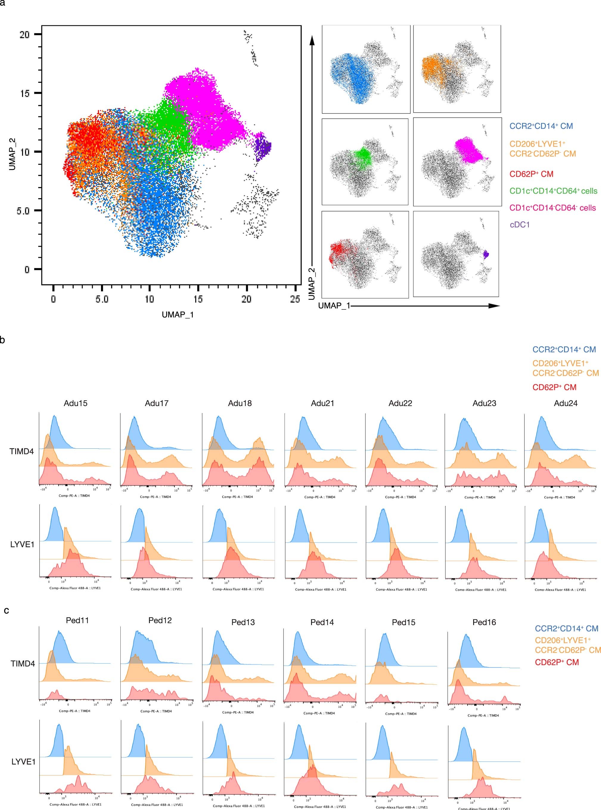 Extended Data Fig. 7