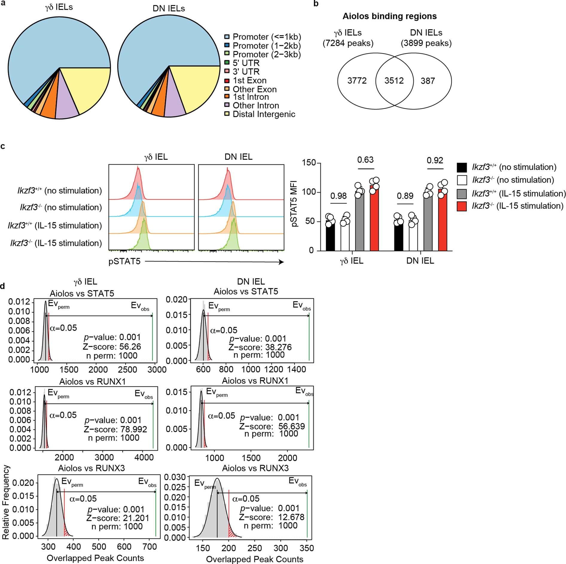 Extended Data Fig. 7