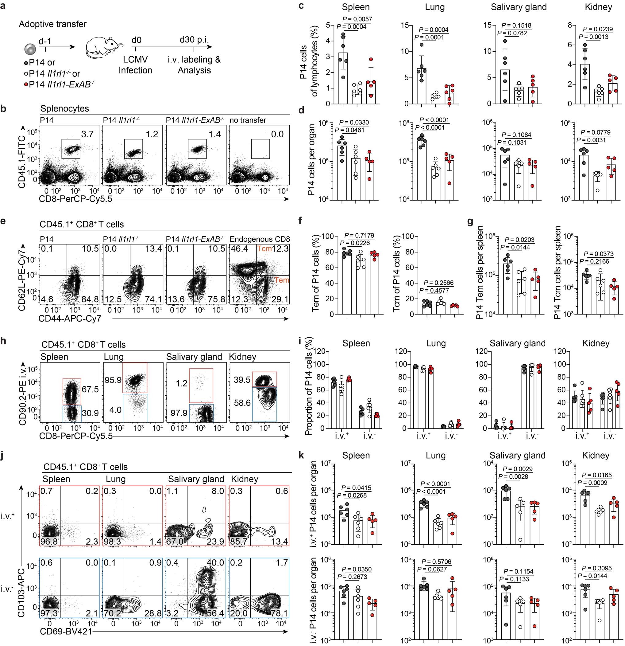 Extended Data Fig. 9