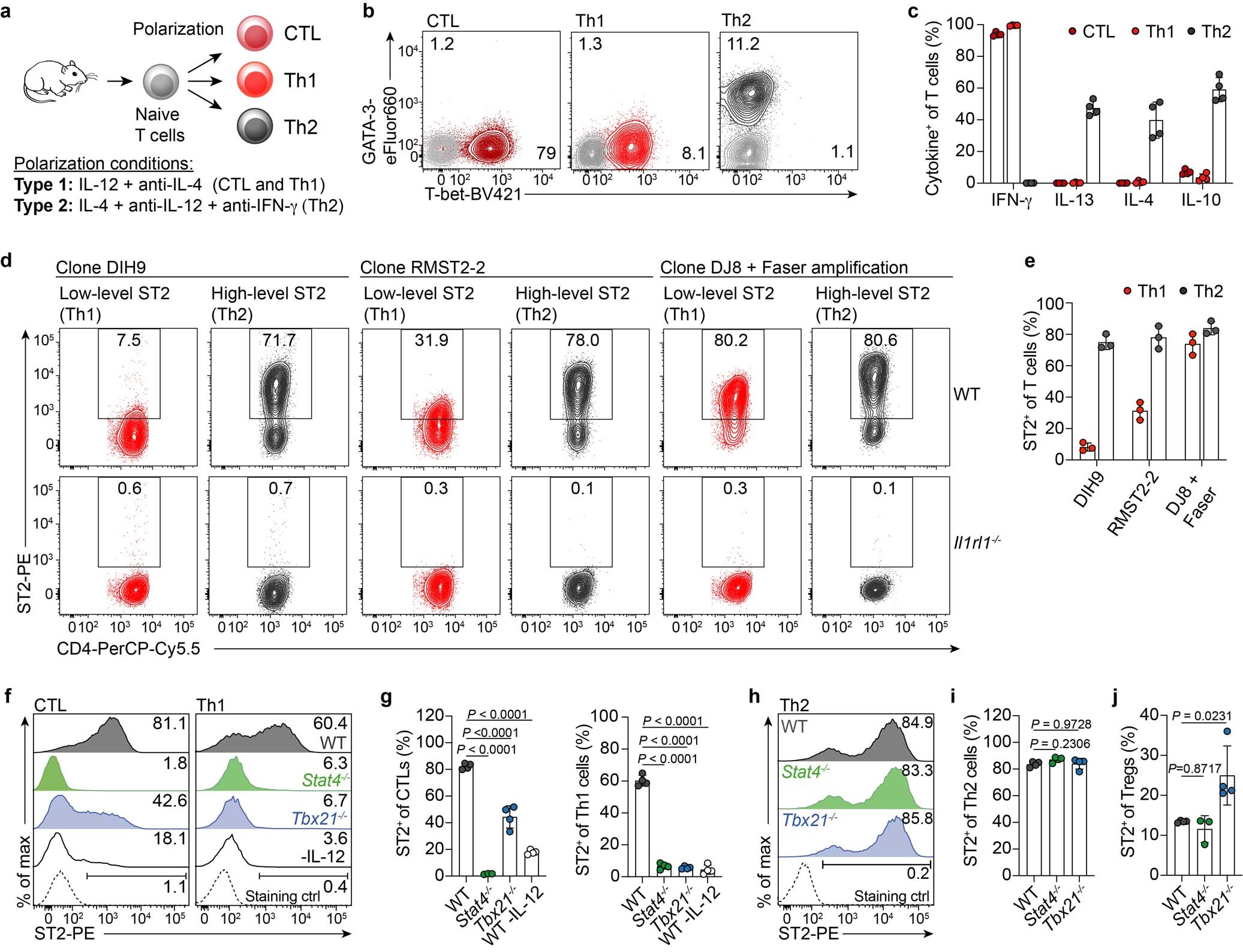 Extended Data Fig. 1