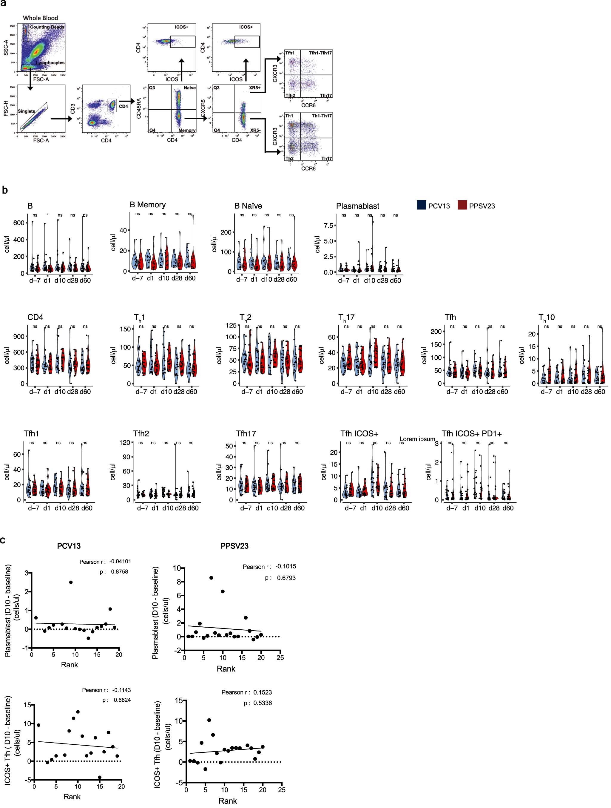 Extended Data Fig. 4