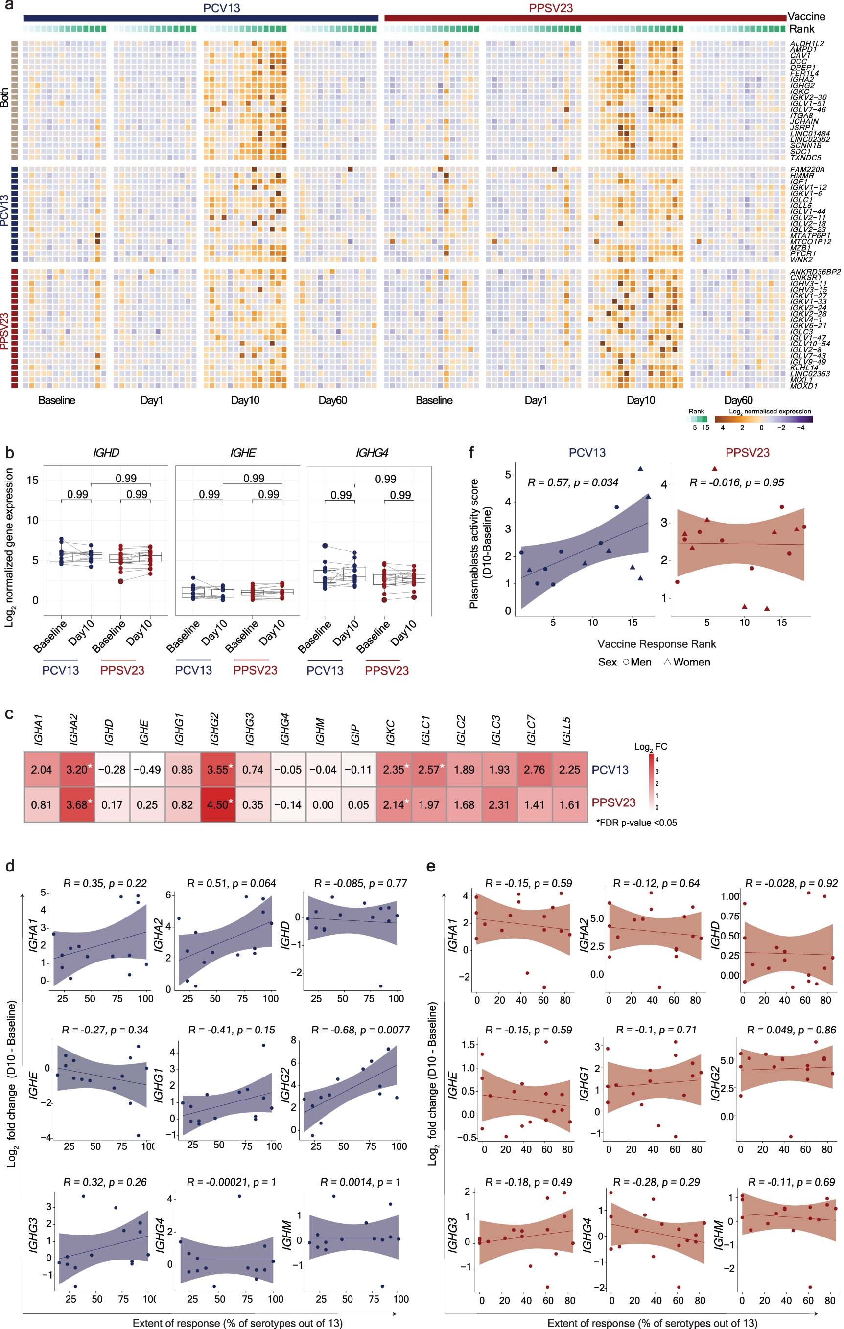 Extended Data Fig. 3