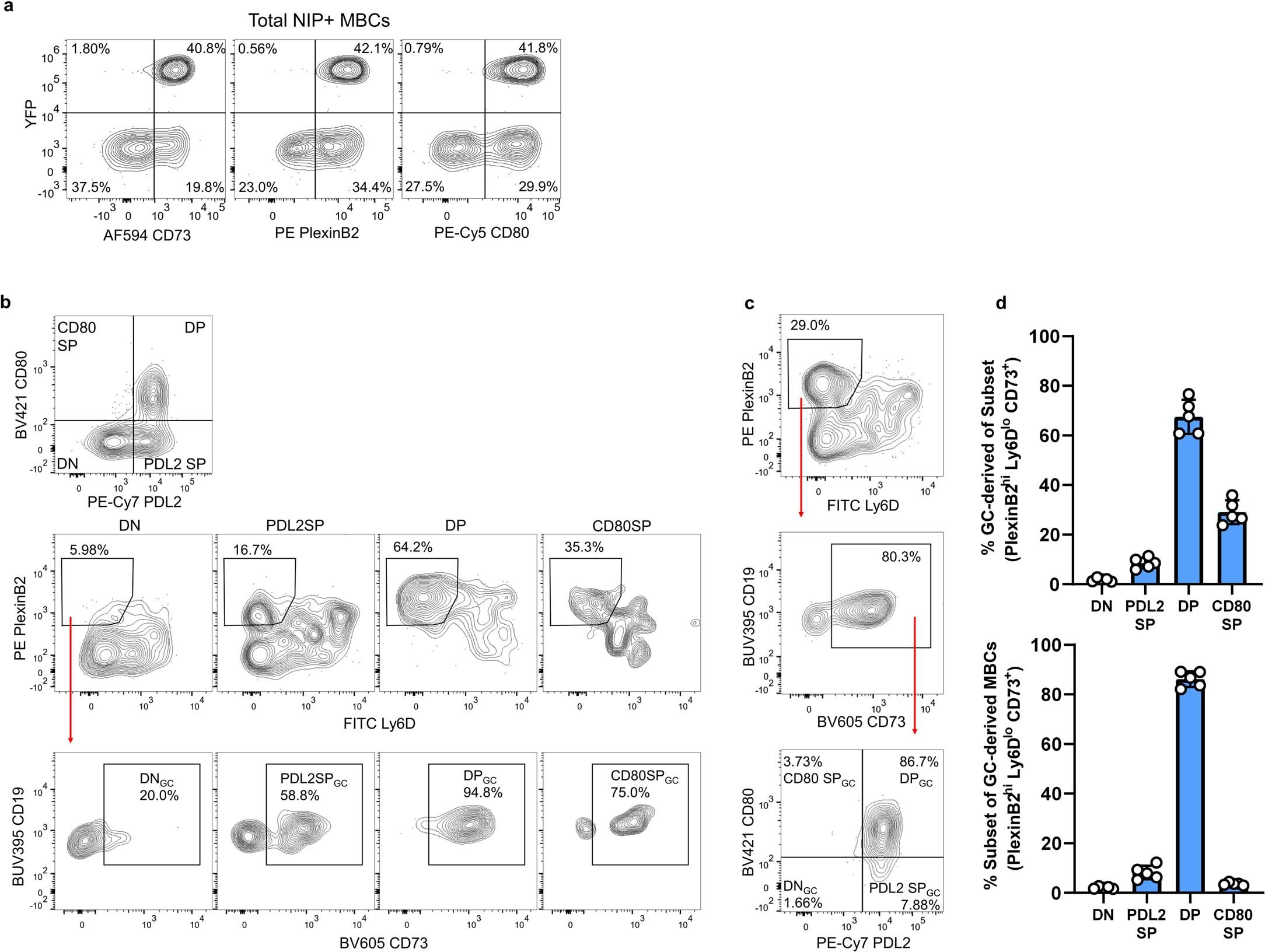 Extended Data Fig. 4