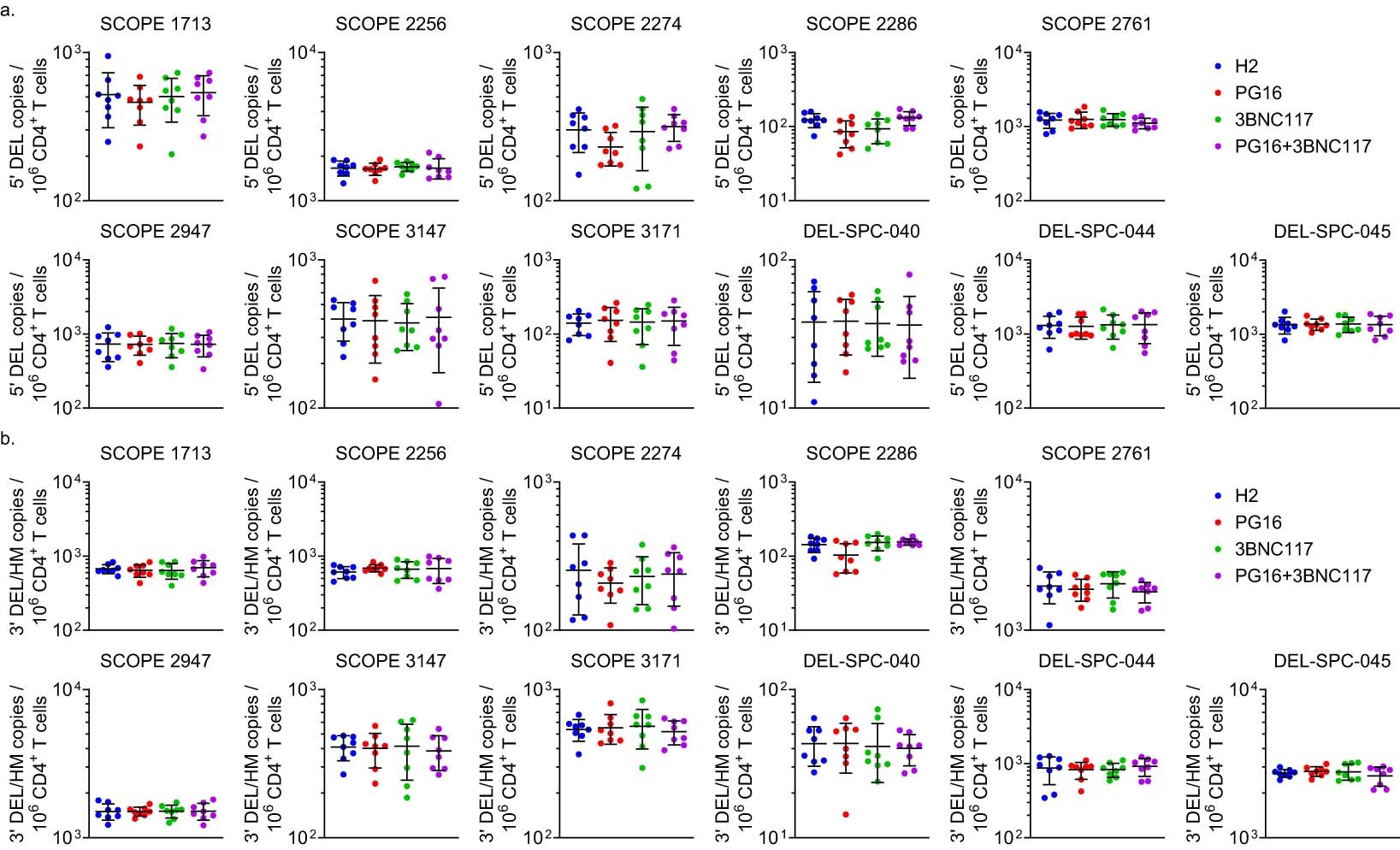 Extended Data Fig. 5