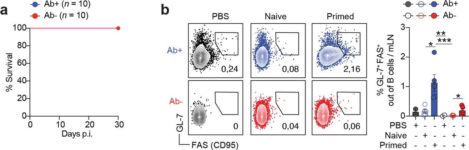 Extended Data Fig. 3