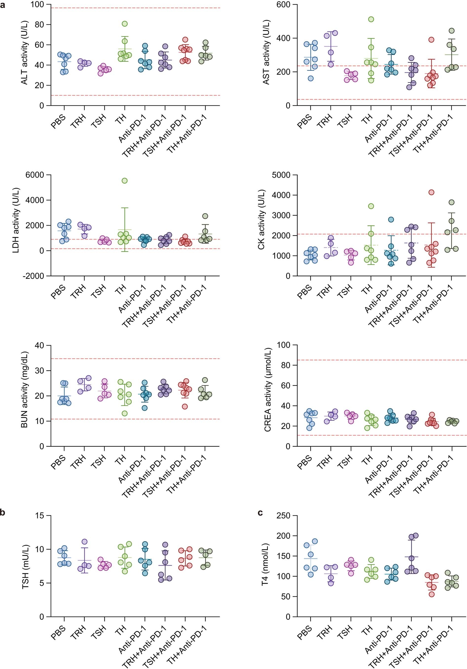 Extended Data Fig. 4