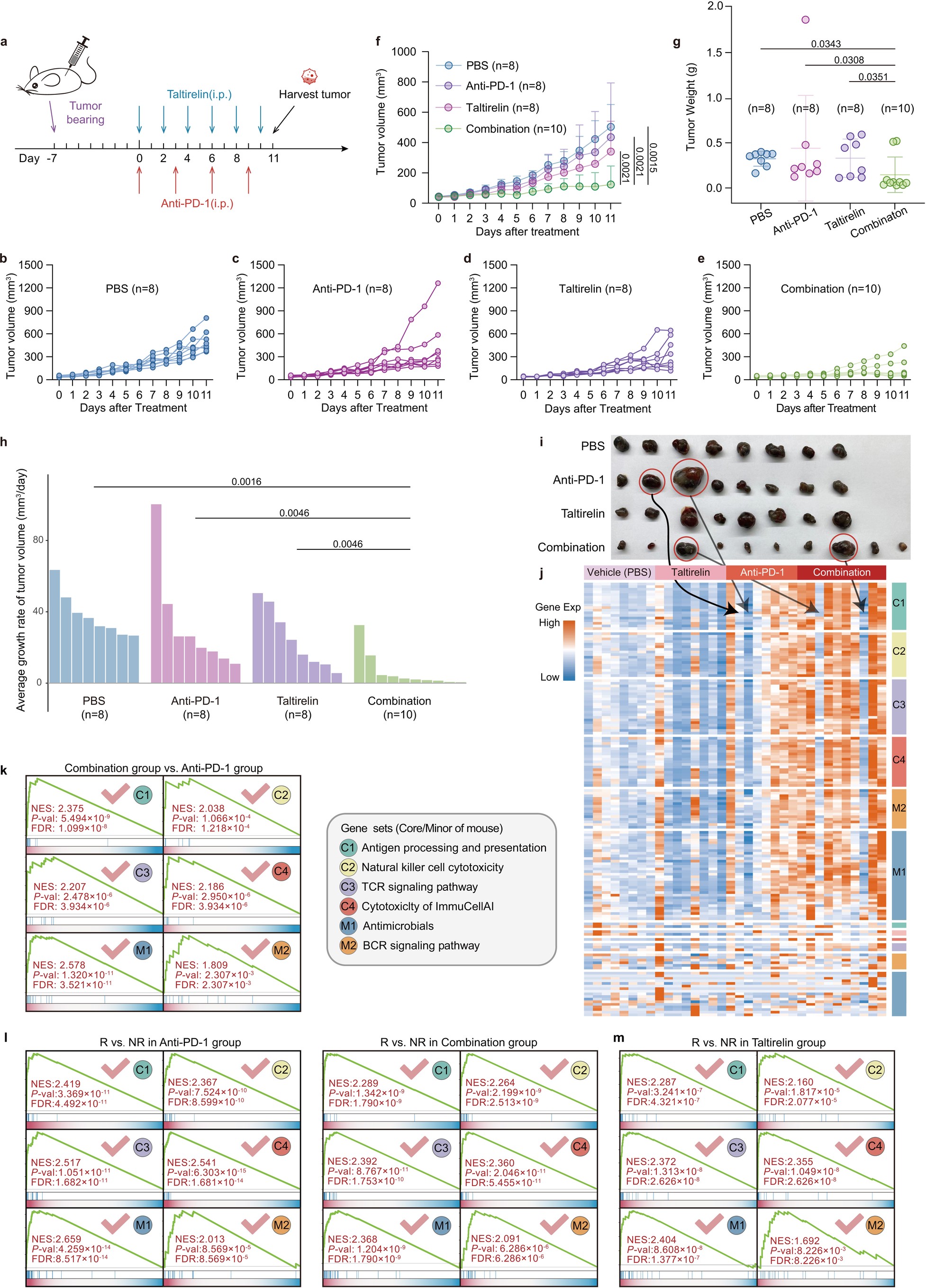 Extended Data Fig. 5