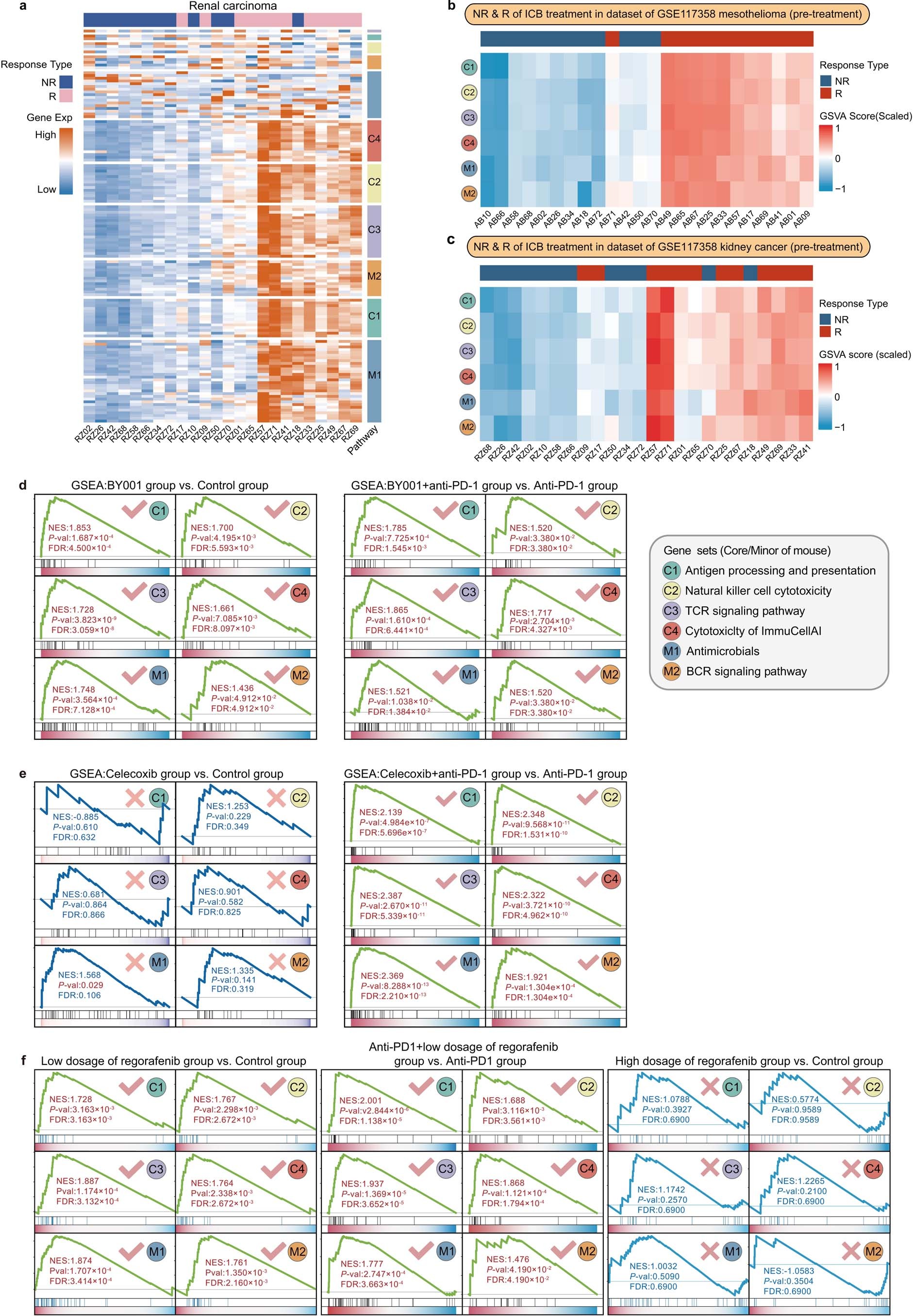 Extended Data Fig. 1