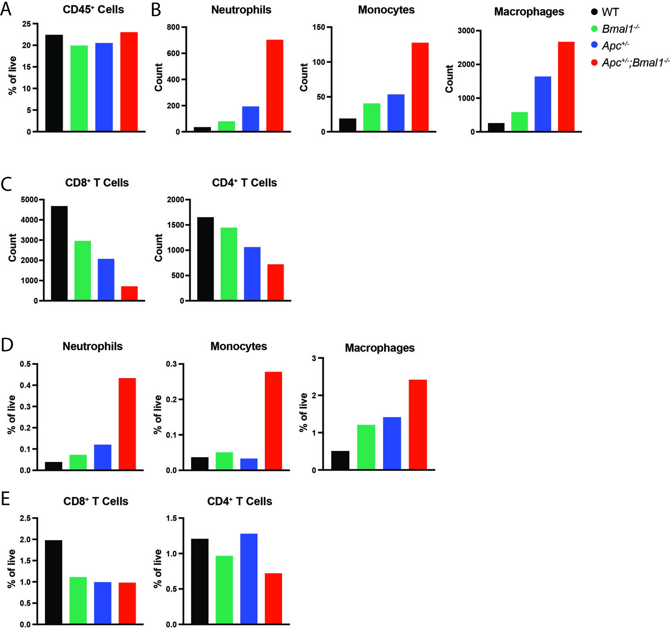 Extended Data Fig. 4