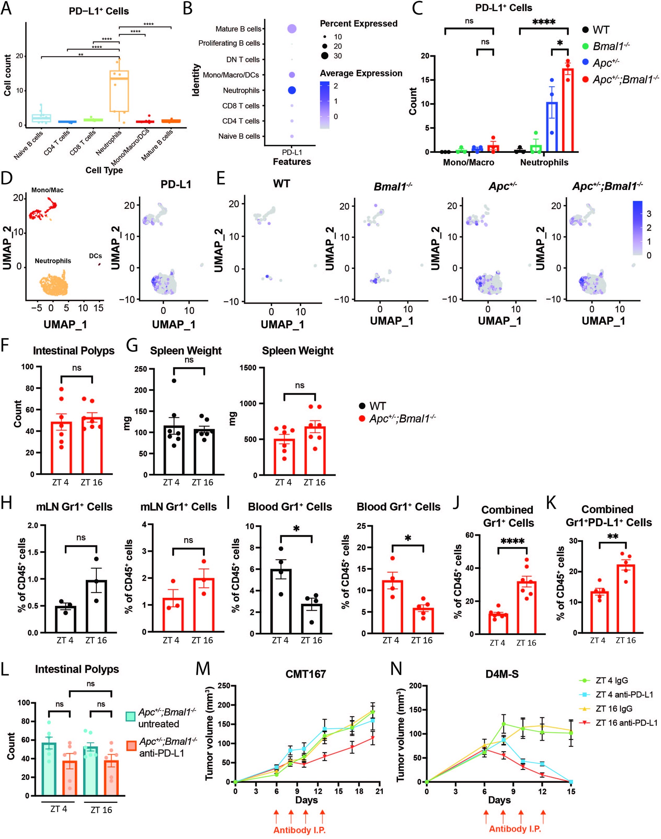 Extended Data Fig. 10