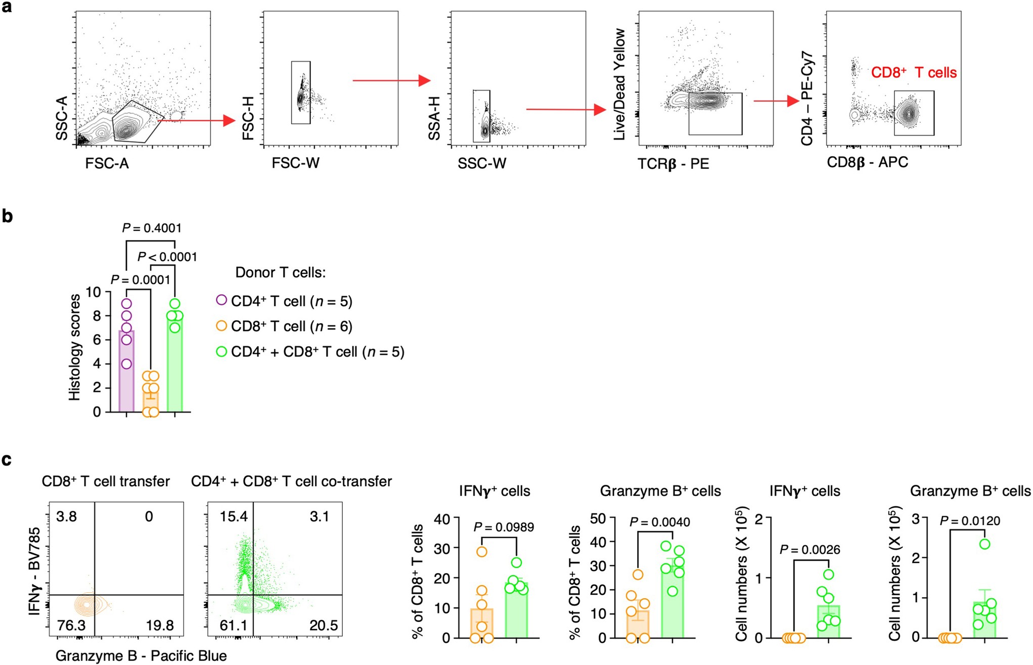 Extended Data Fig. 8