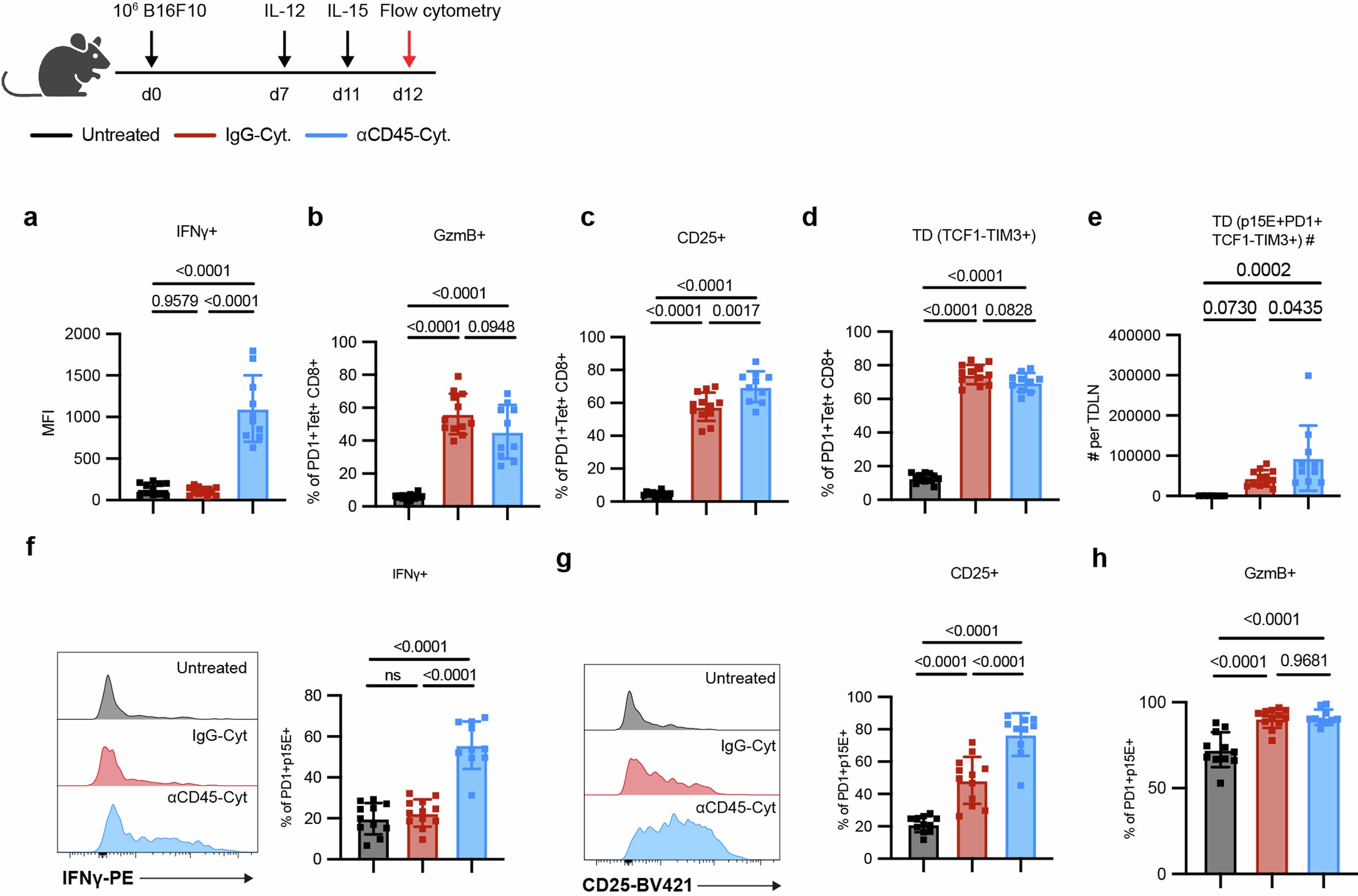 Extended Data Fig. 10