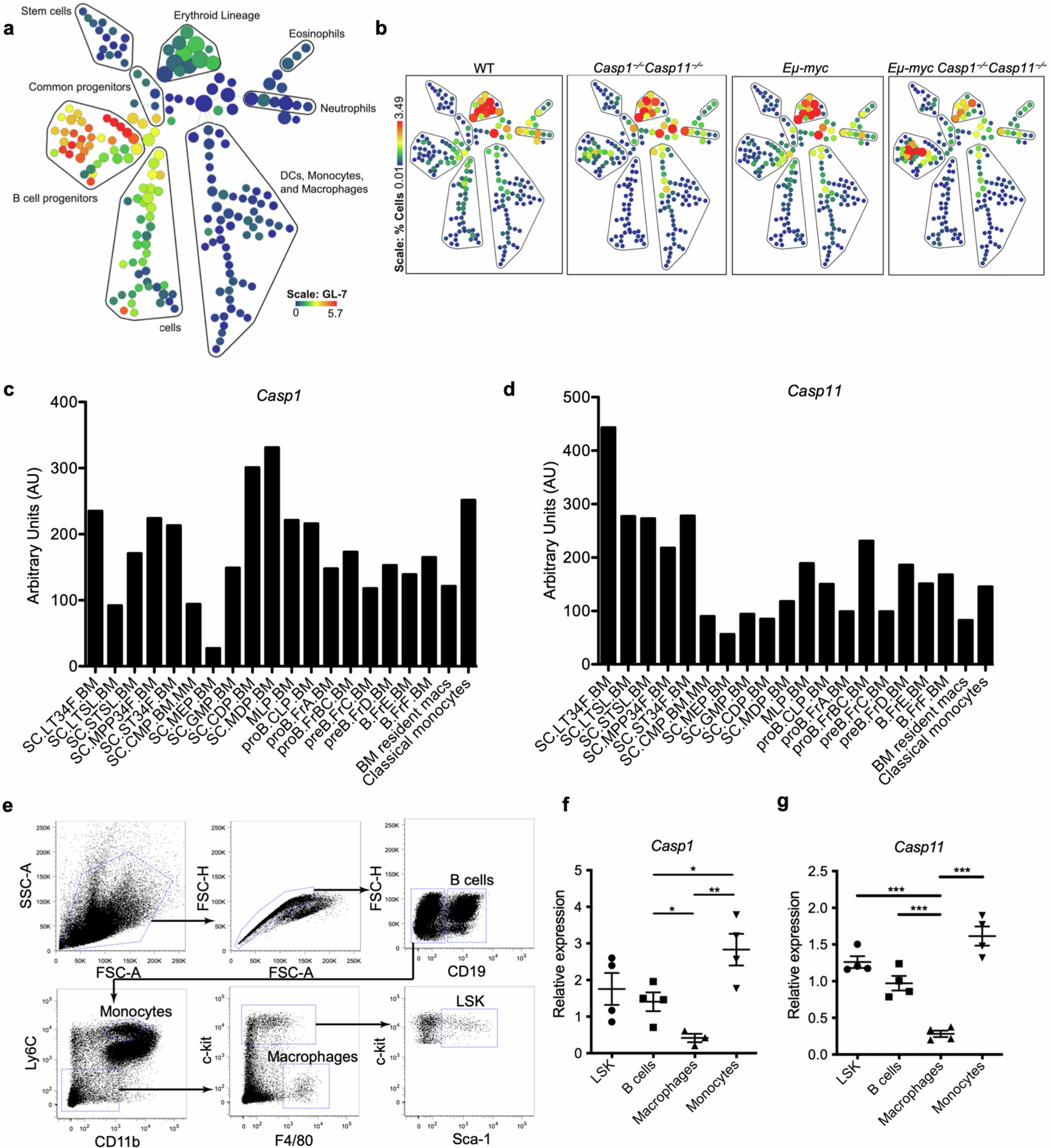 Extended Data Fig. 2
