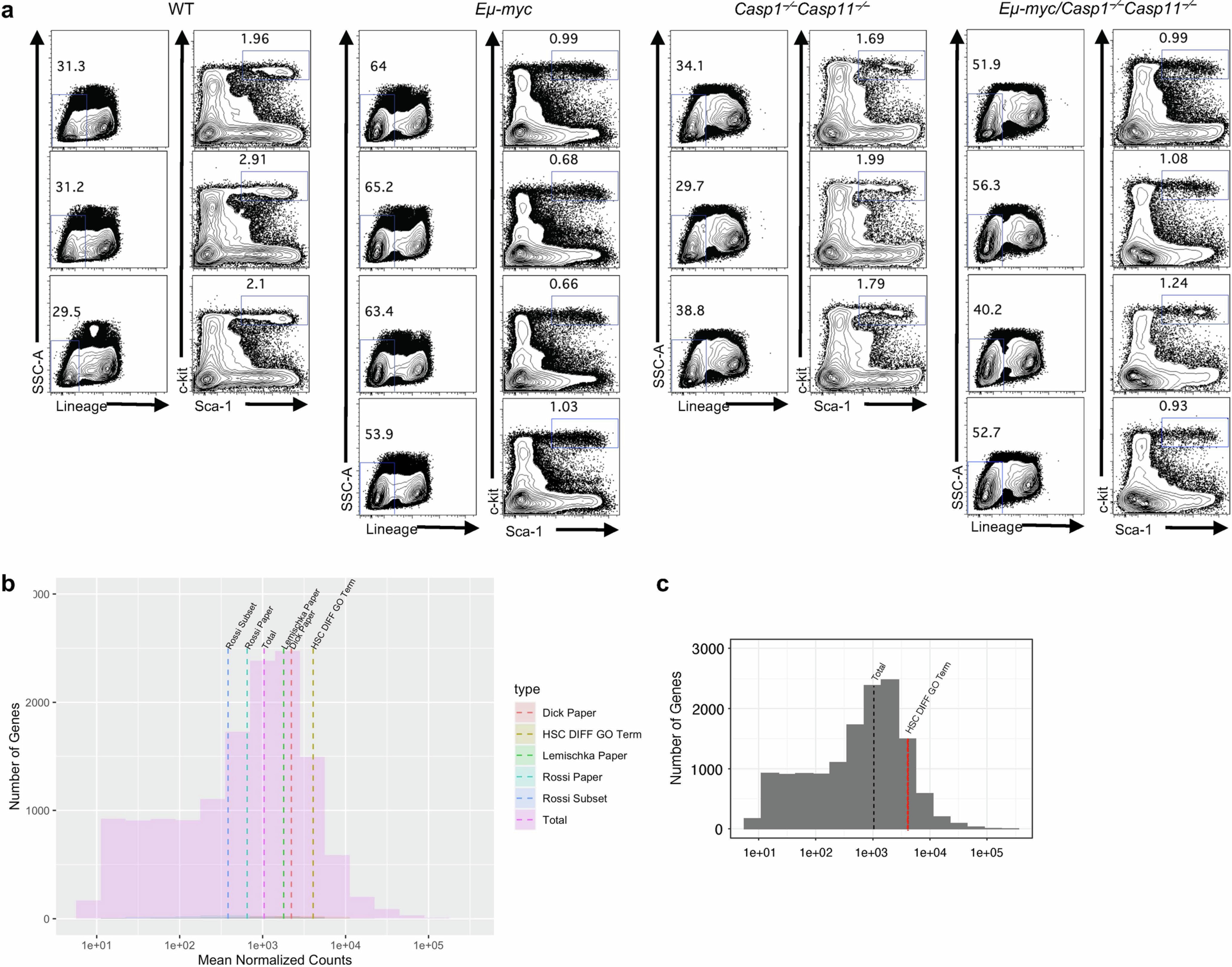 Extended Data Fig. 4