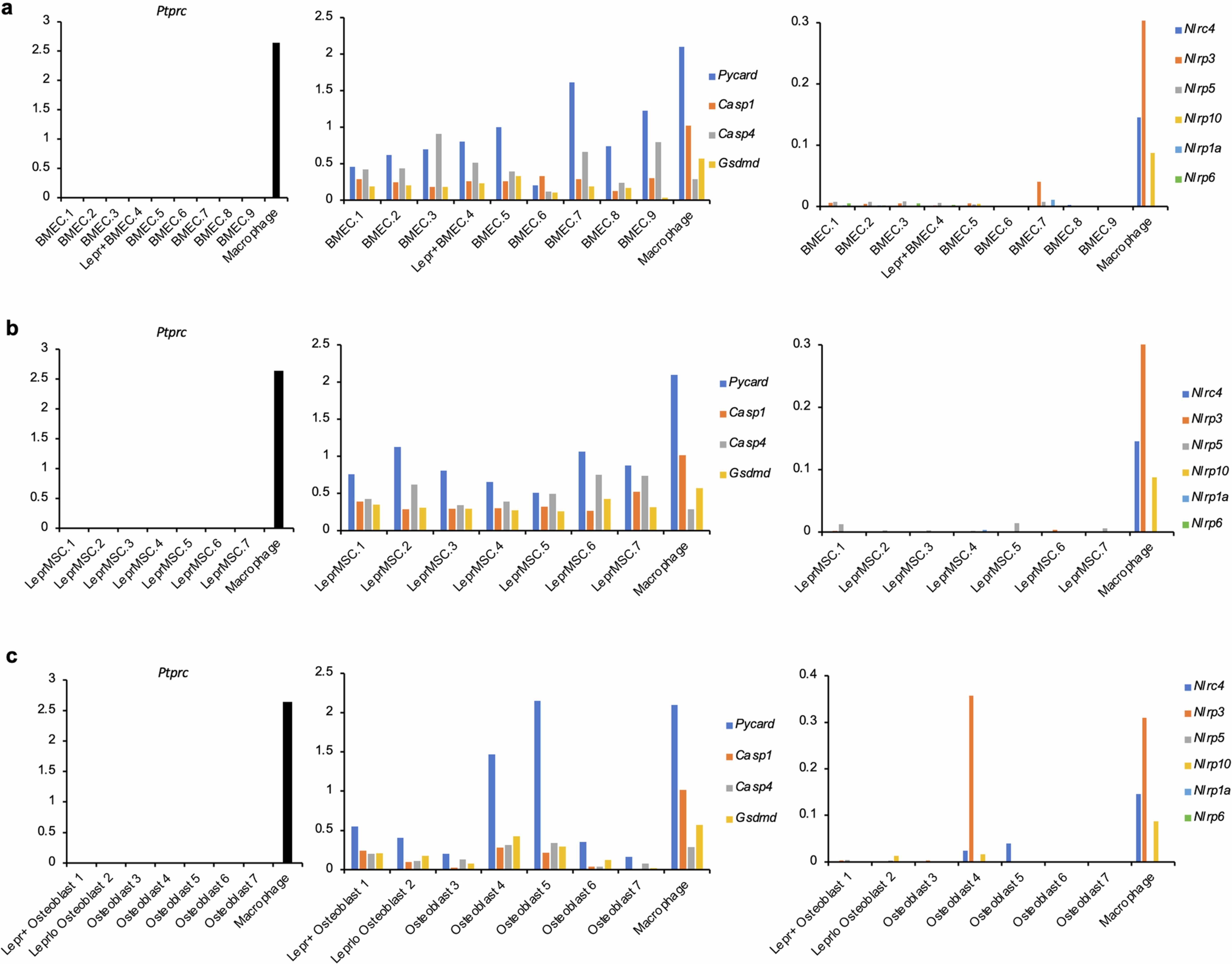 Extended Data Fig. 8