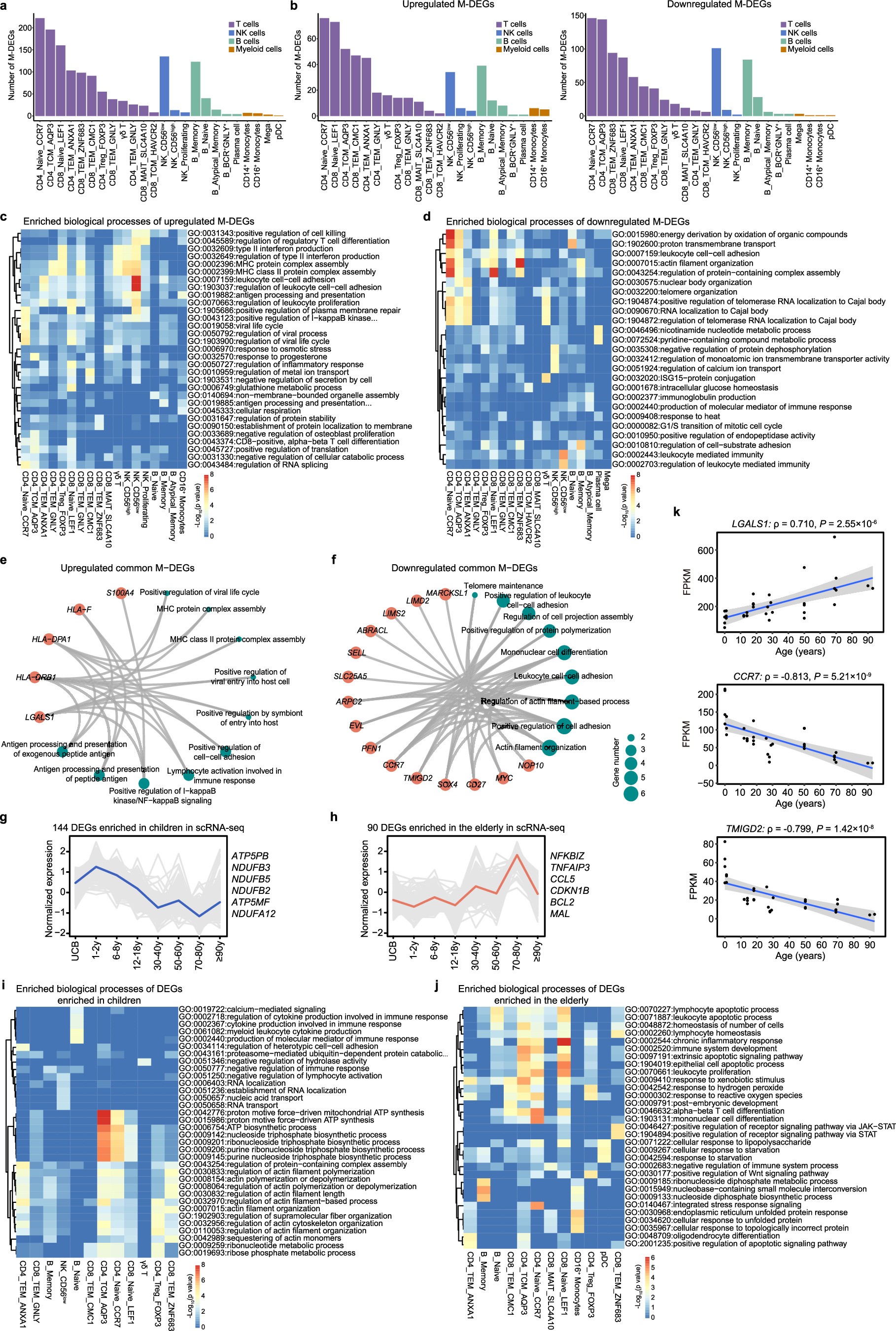 Extended Data Fig. 4