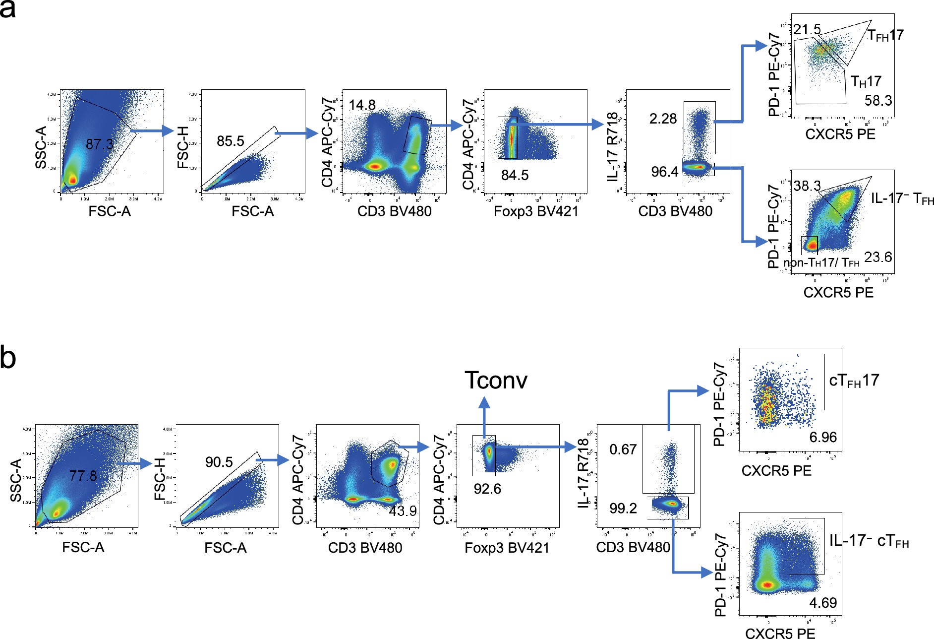 Extended Data Fig. 7