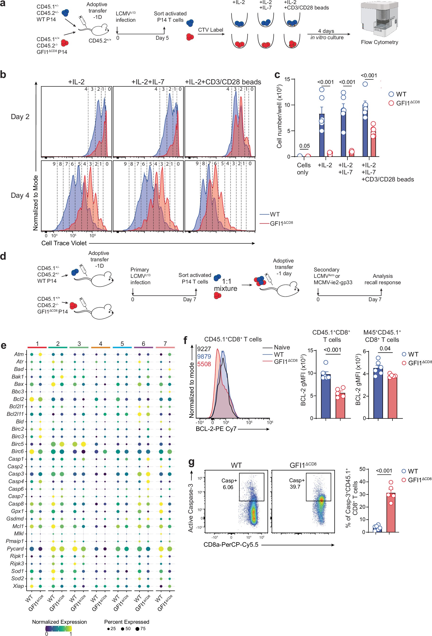 Extended Data Fig. 9