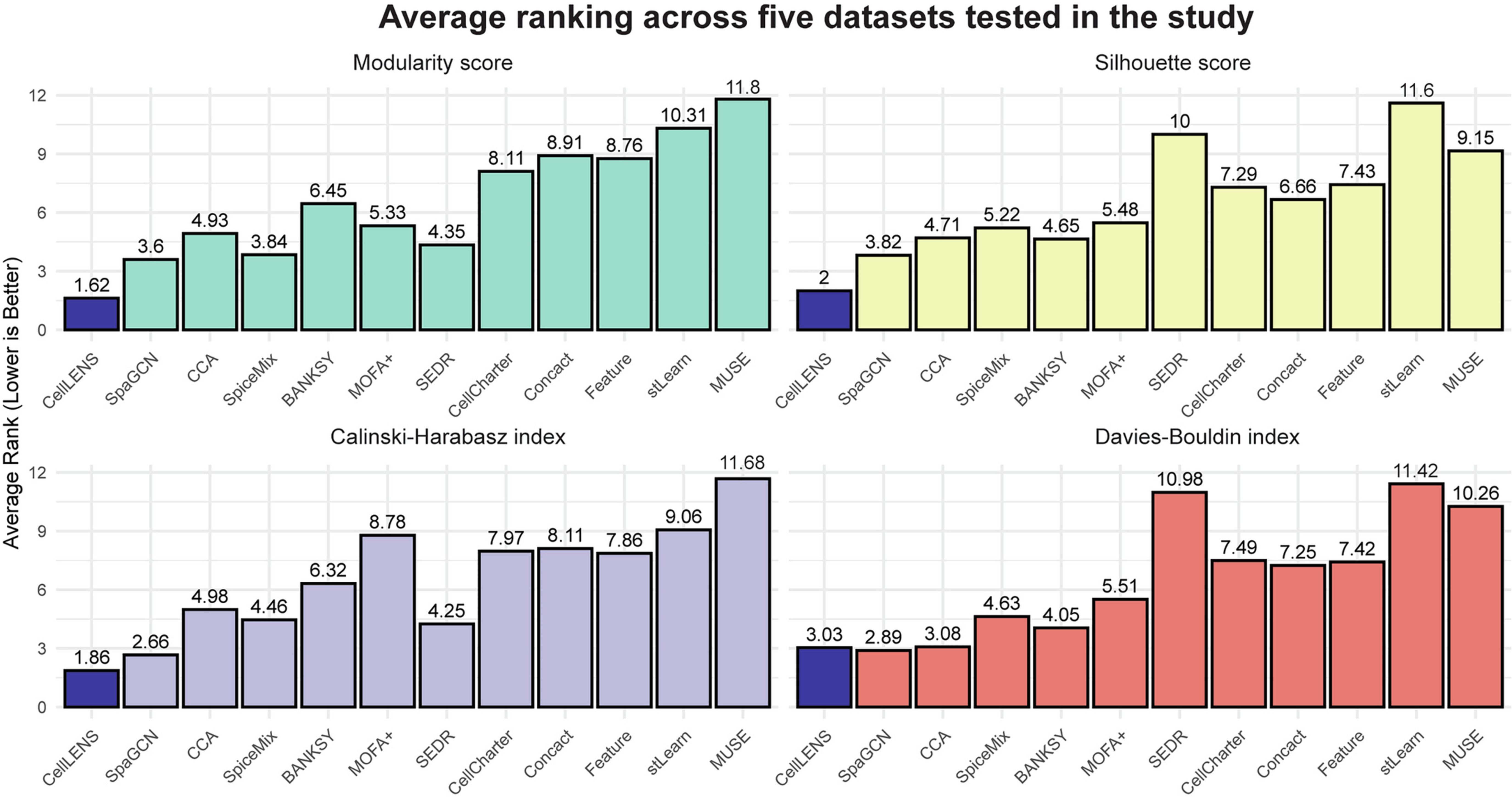 Extended Data Fig. 6
