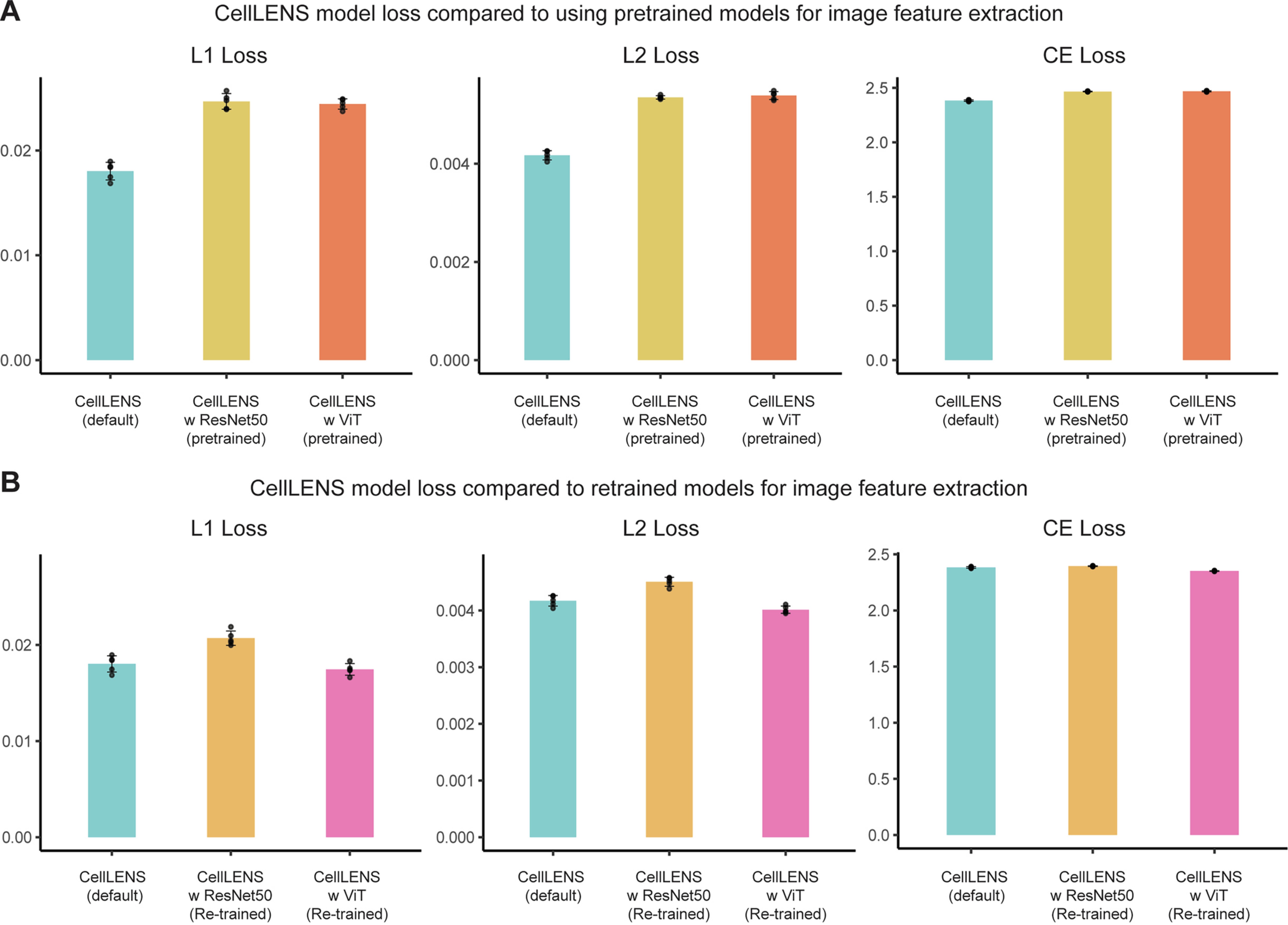 Extended Data Fig. 9