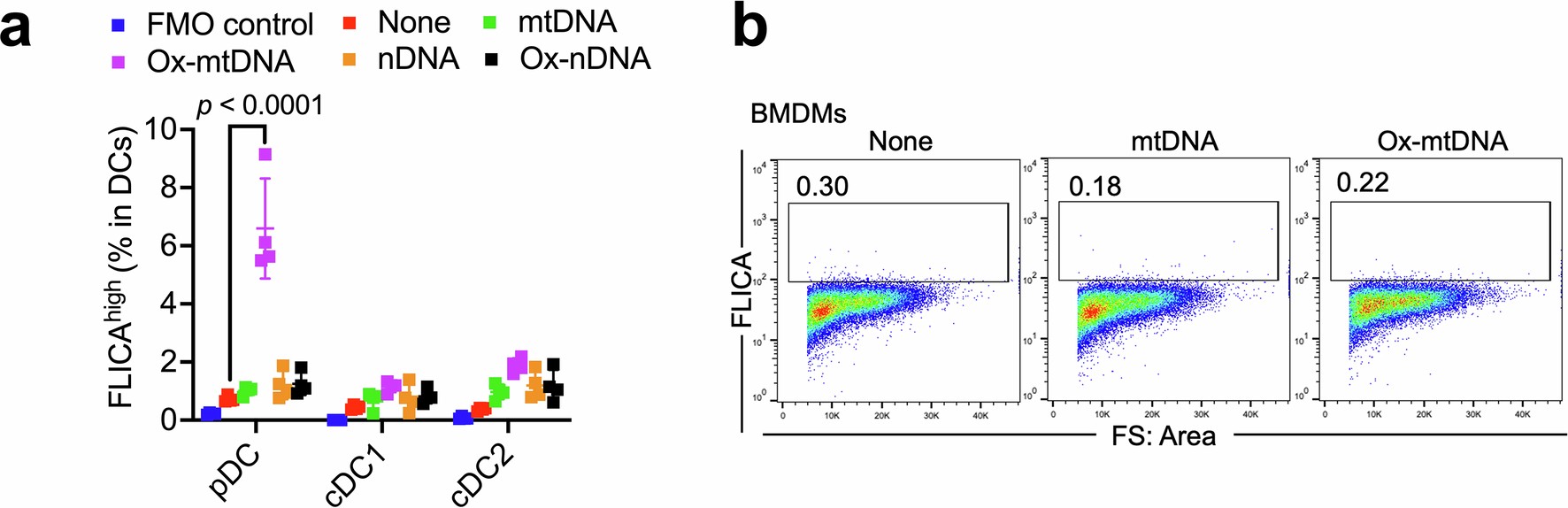 Extended Data Fig. 8