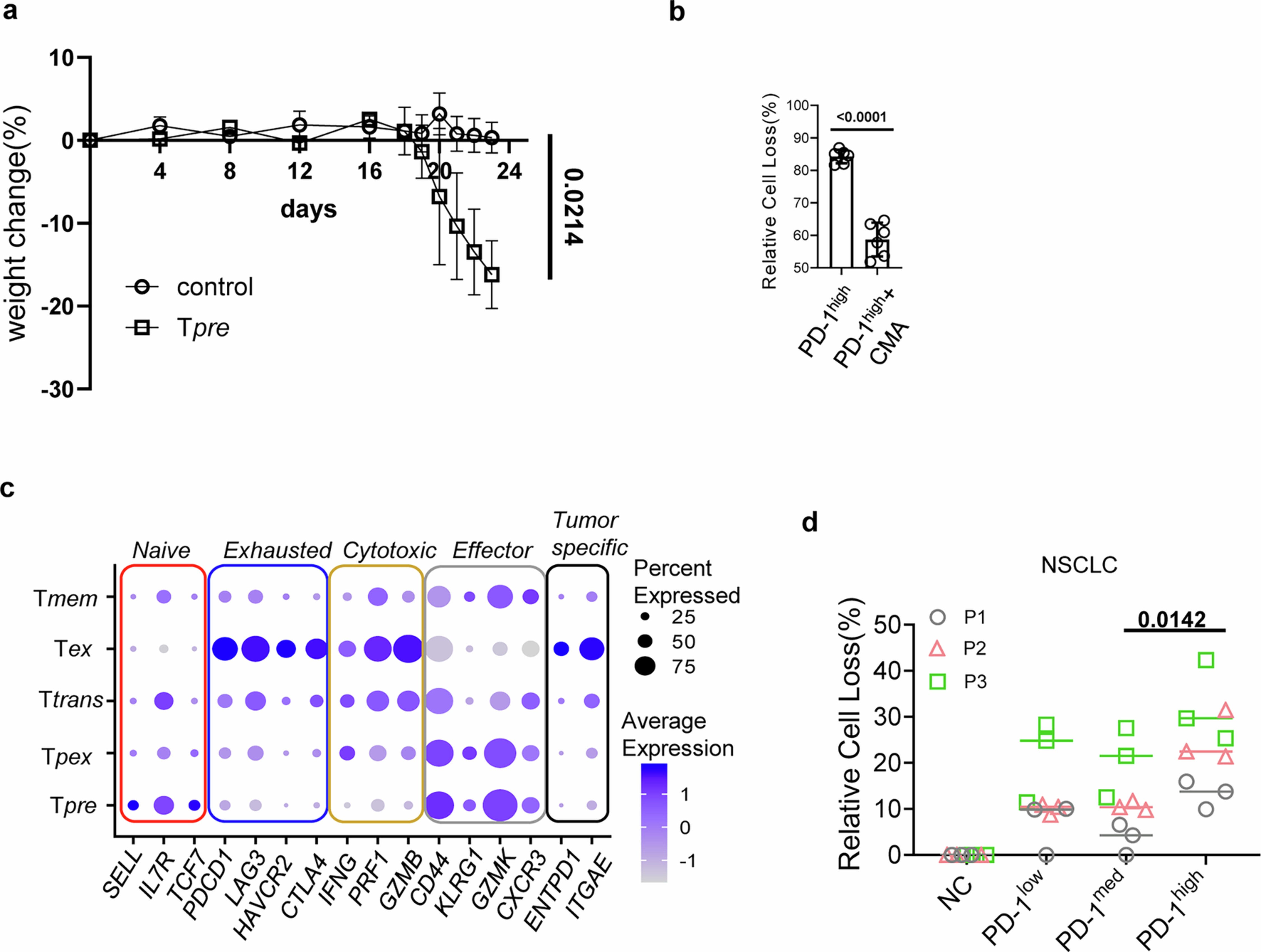 Extended Data Fig. 6: Tex exhibits potent tumor-specific cytotoxic activity.