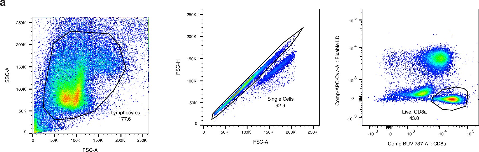 Extended Data Fig. 7: Basic Gating Strategy Used in Flow Cytometry Analysis.