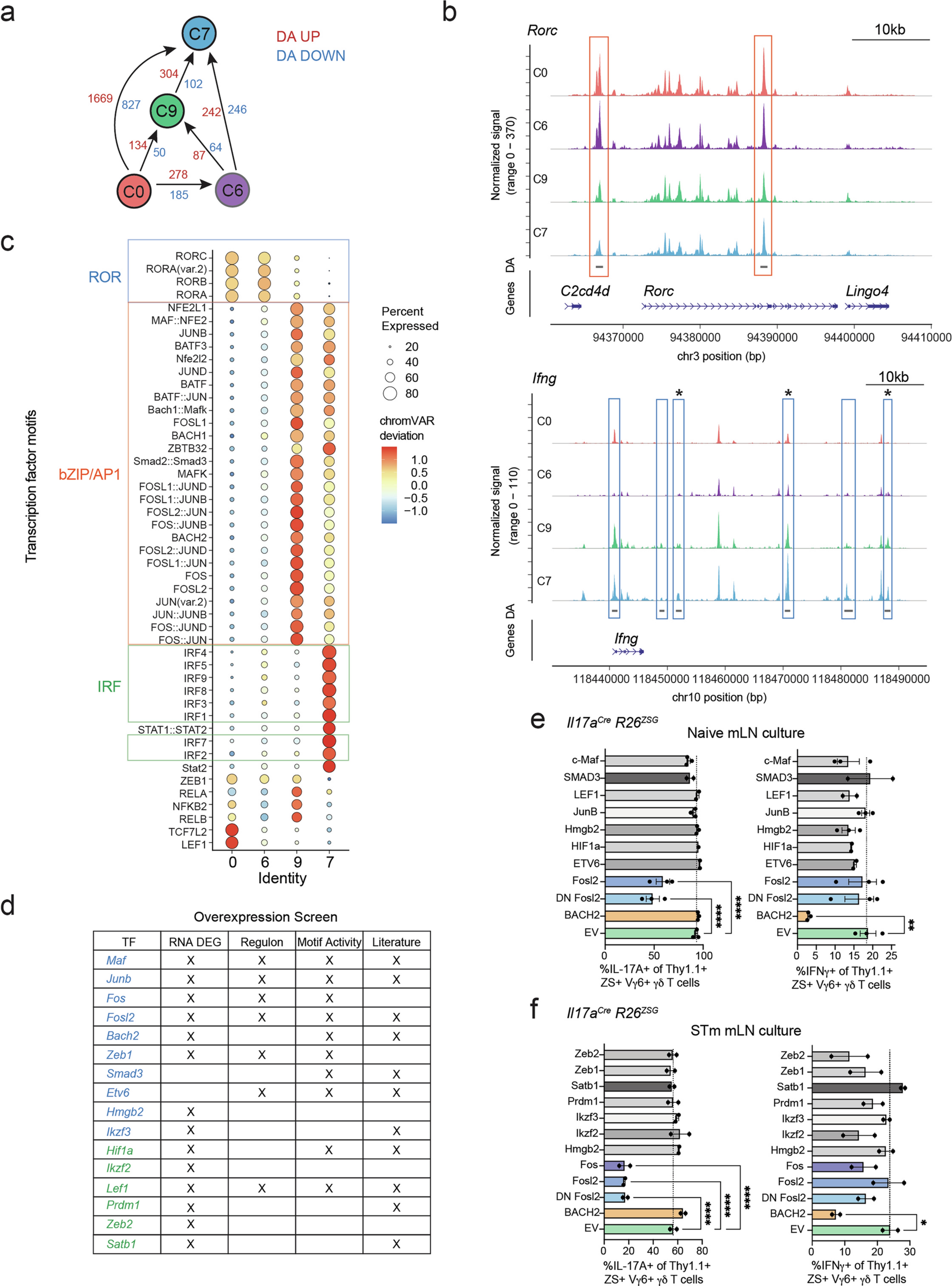 Extended Data Fig. 4