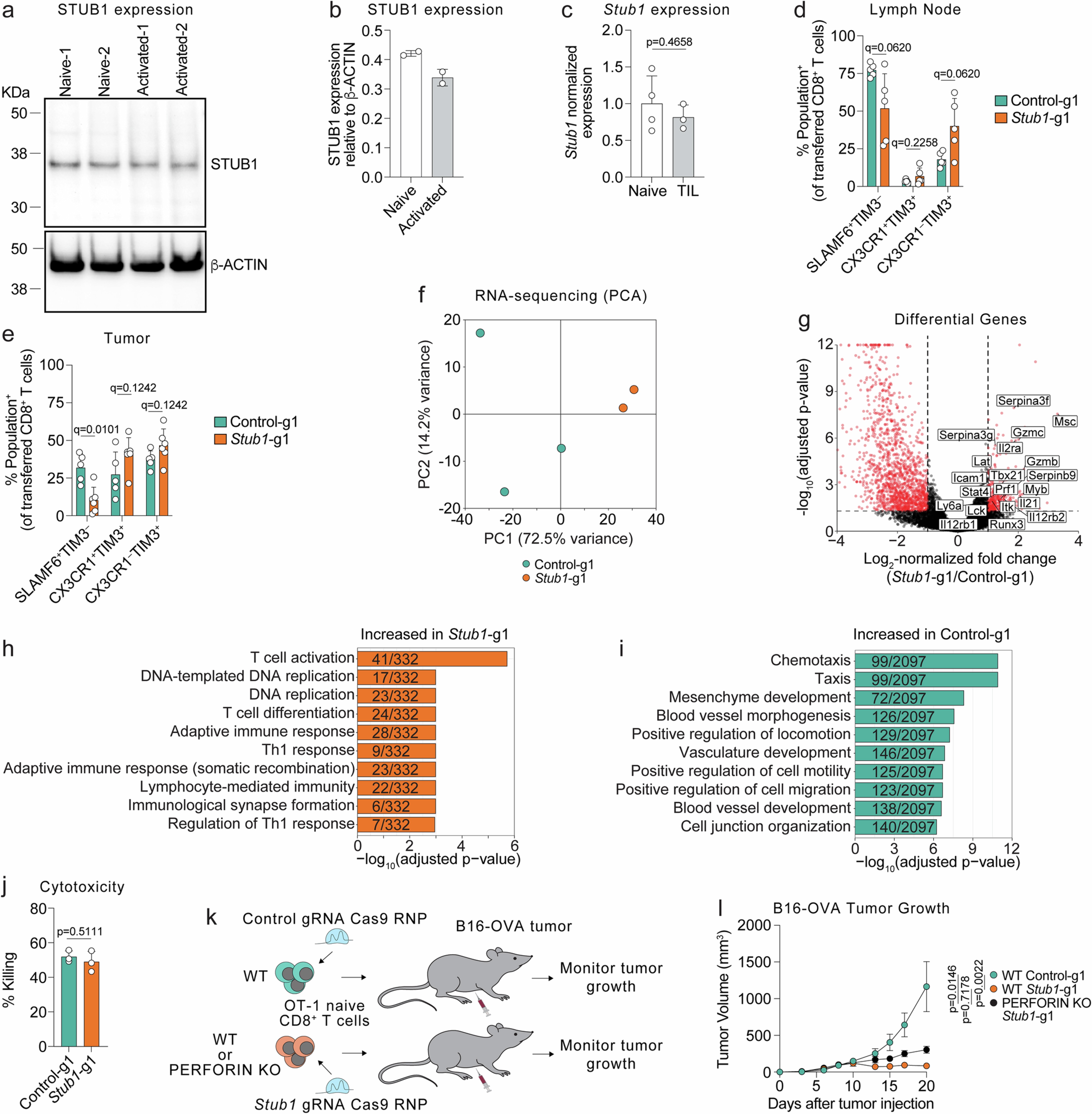 Extended Data Fig. 3