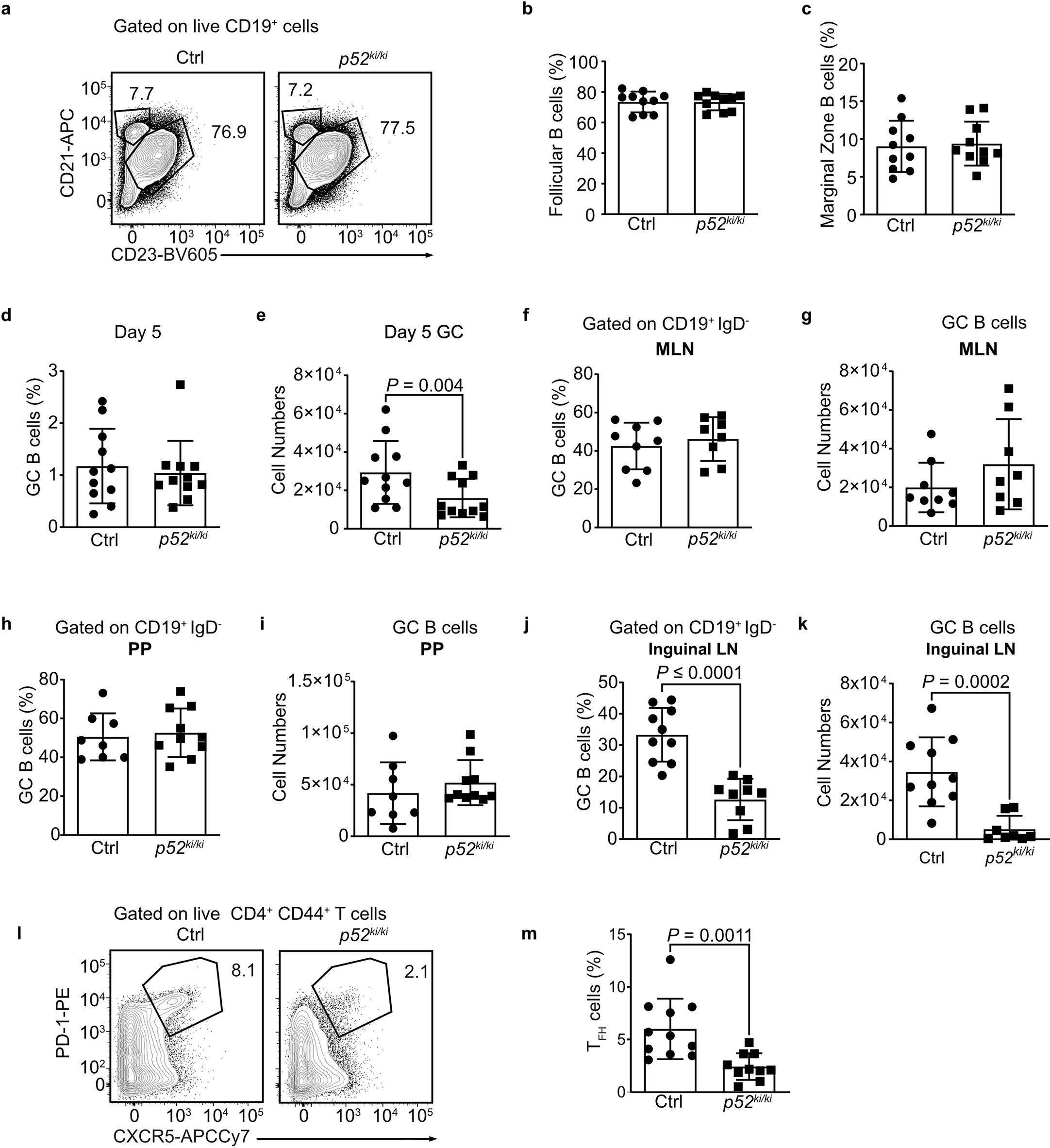 Extended Data Fig. 3
