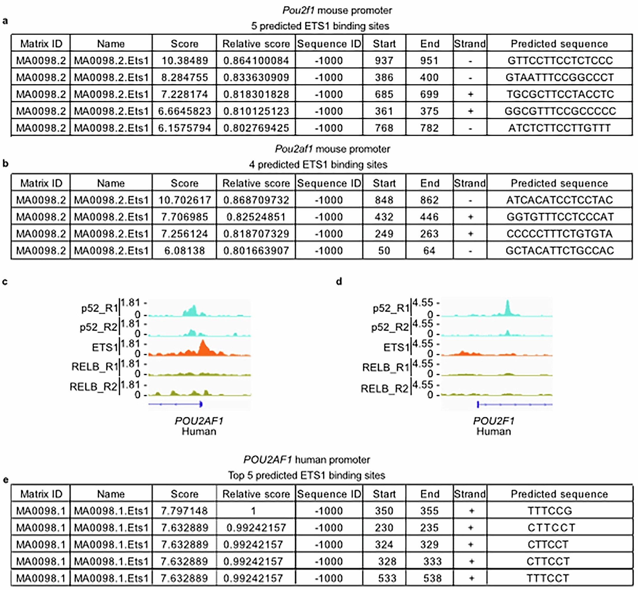 Extended Data Fig. 7