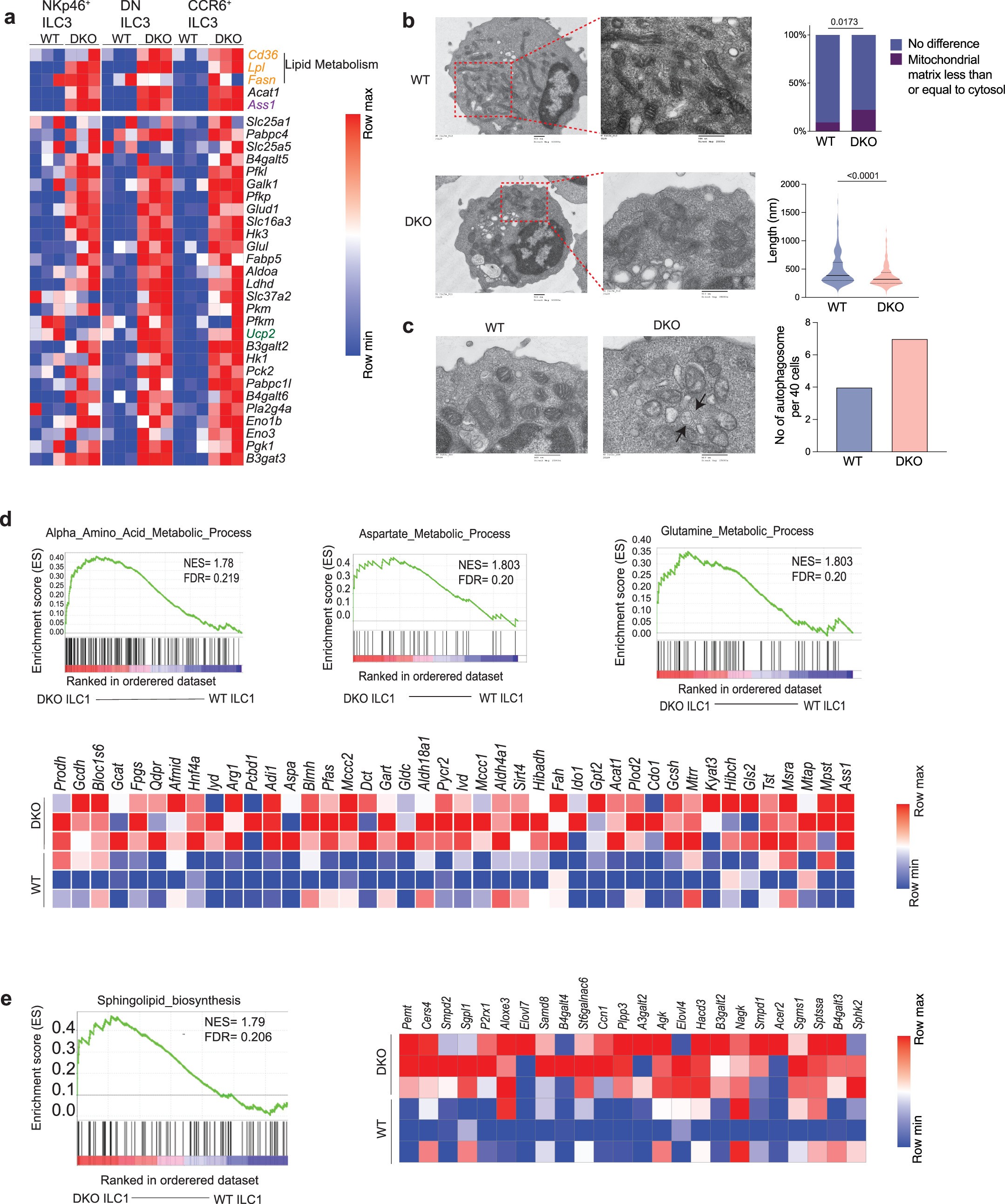 Extended Data Fig. 4