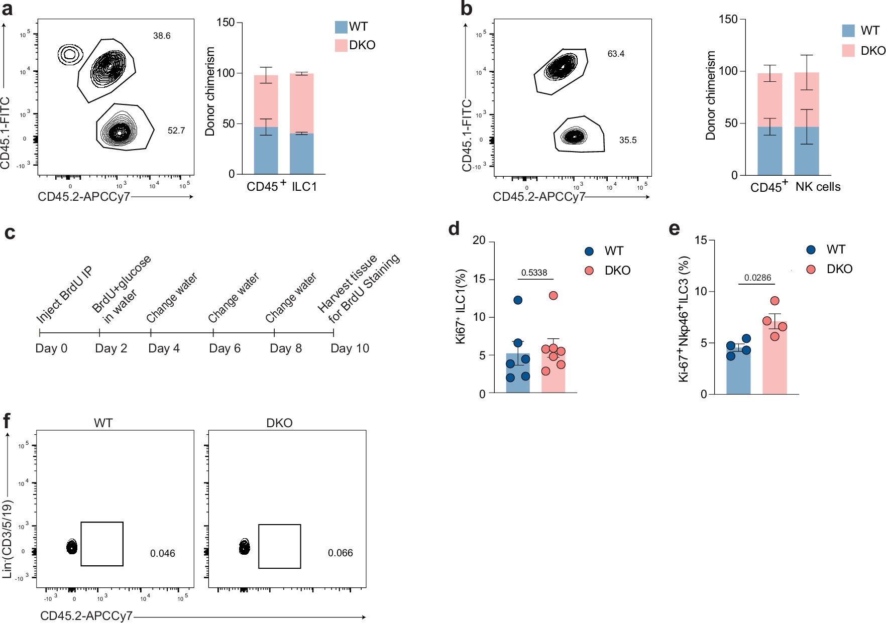Extended Data Fig. 5
