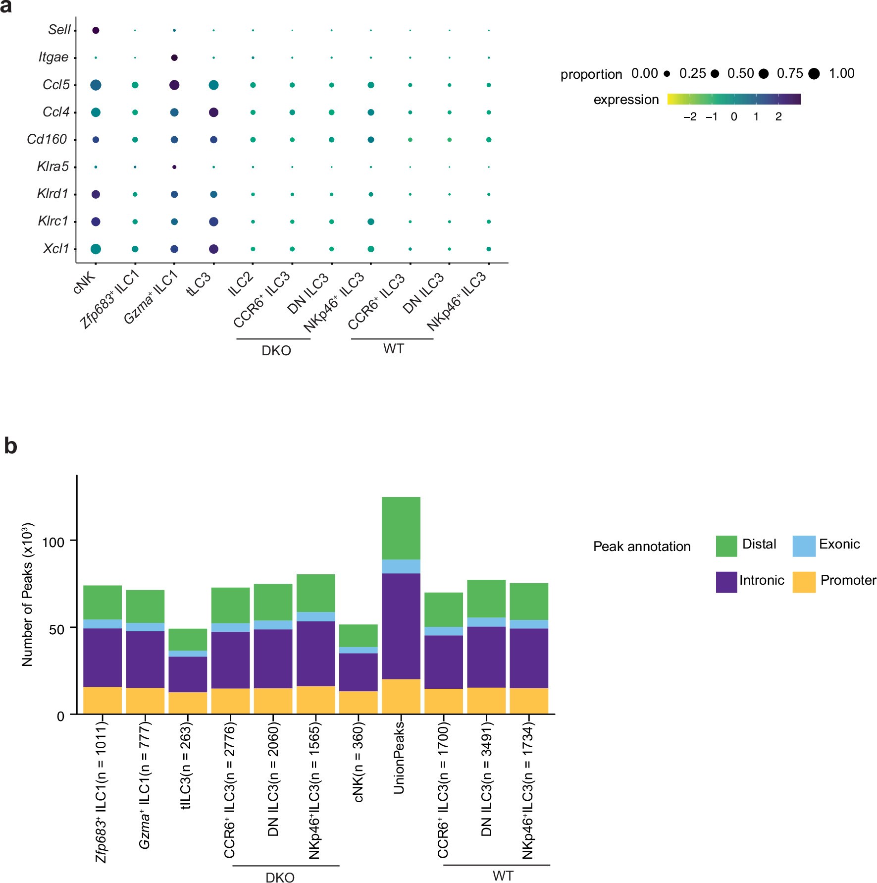 Extended Data Fig. 6