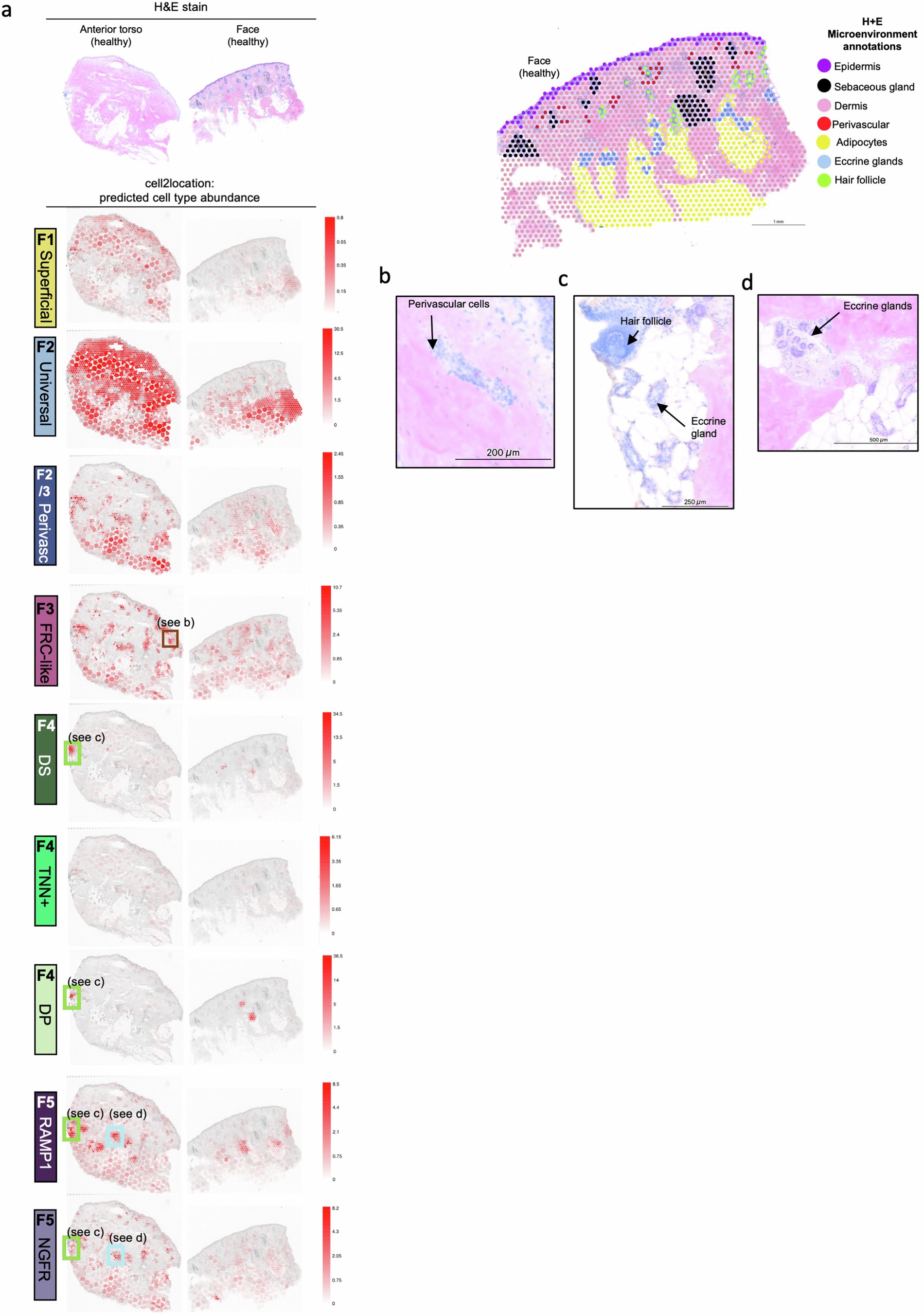 Extended Data Fig. 3
