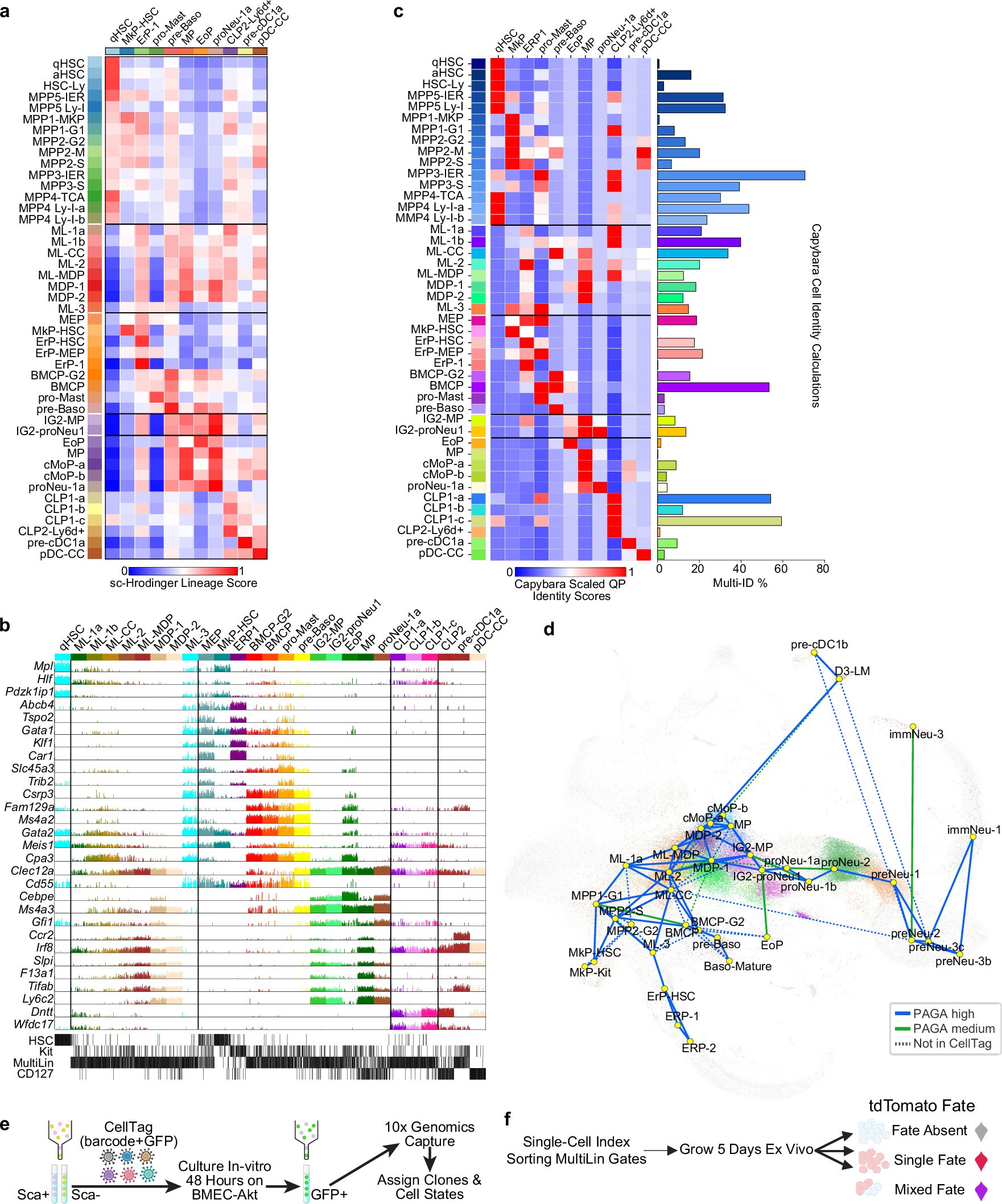 Extended Data Fig. 9