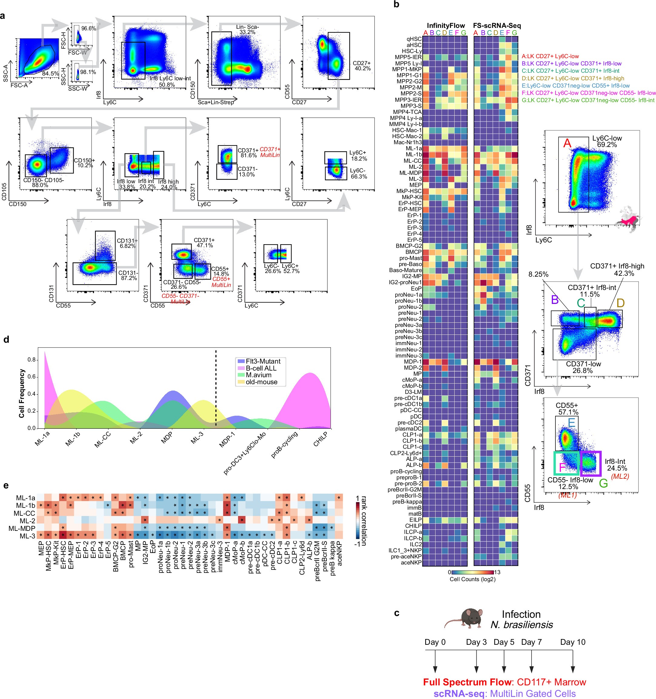 Extended Data Fig. 10
