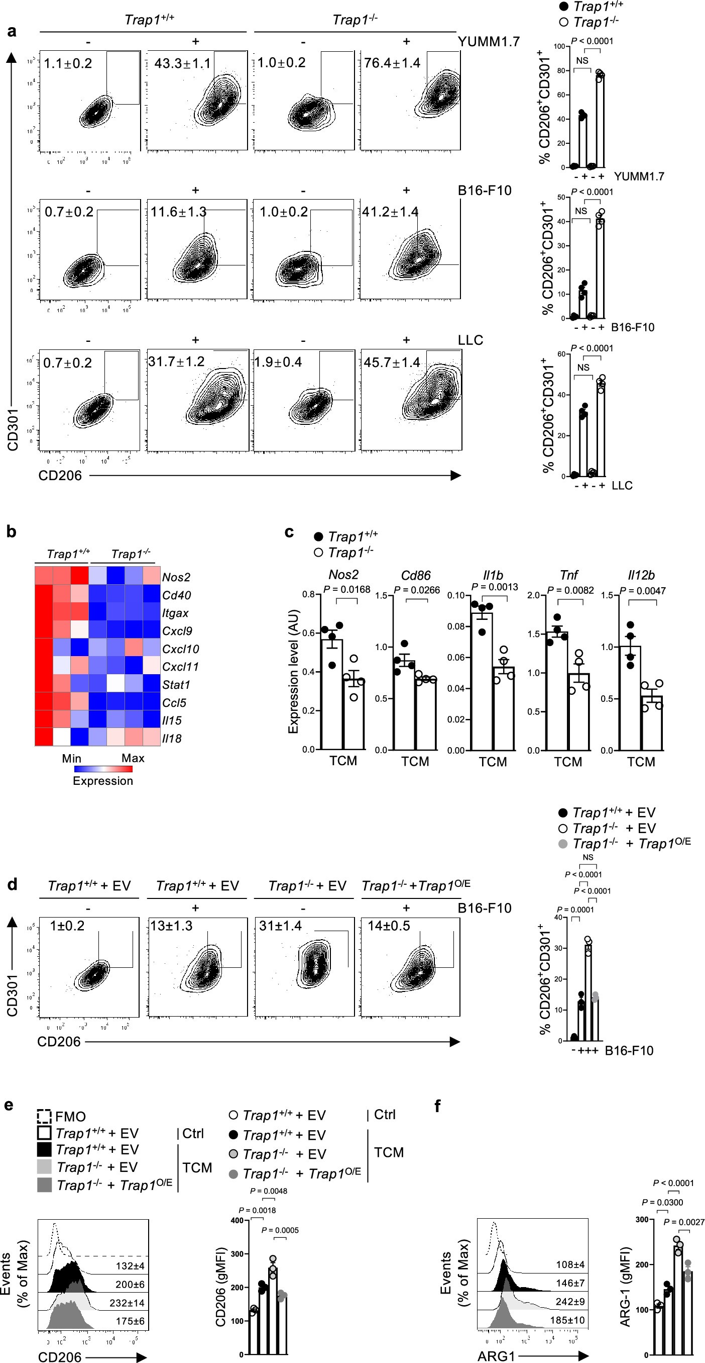 Extended Data Fig. 2
