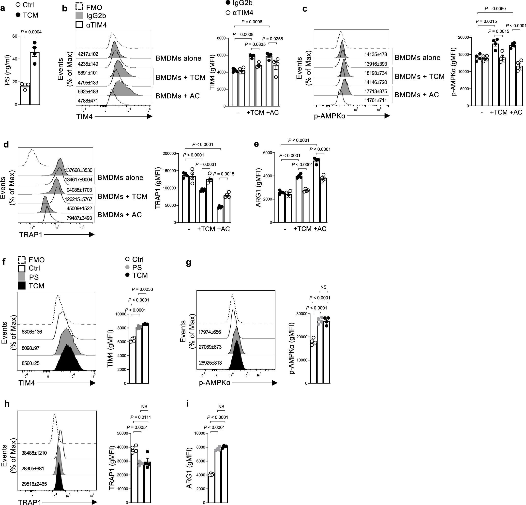 Extended Data Fig. 5