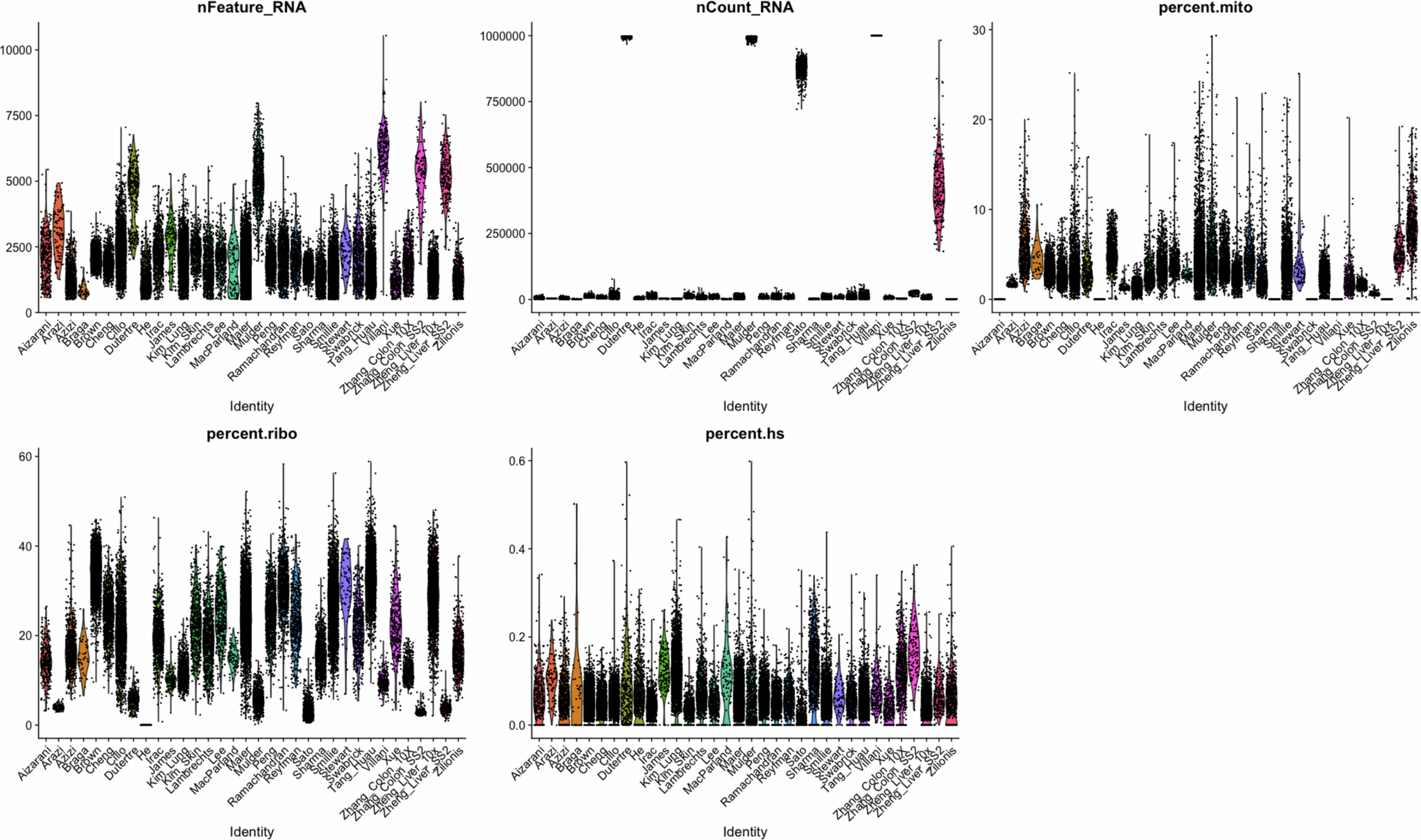 Extended Data Fig. 1