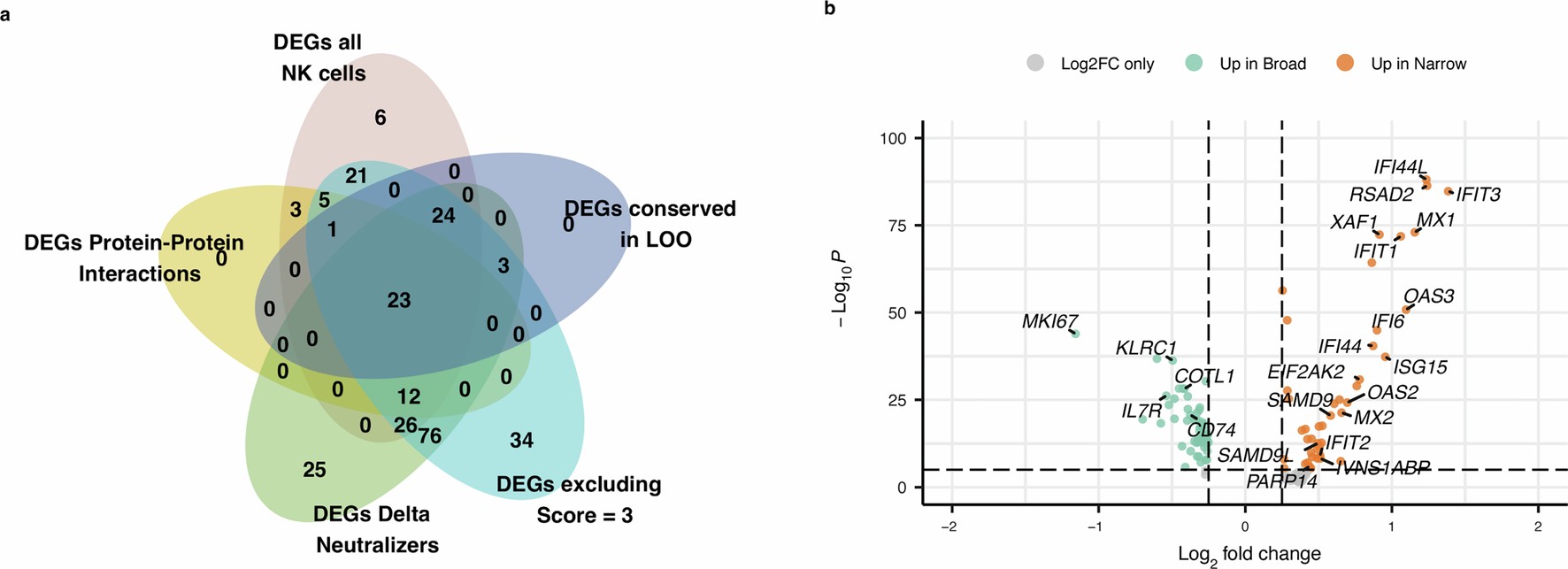Extended Data Fig. 7