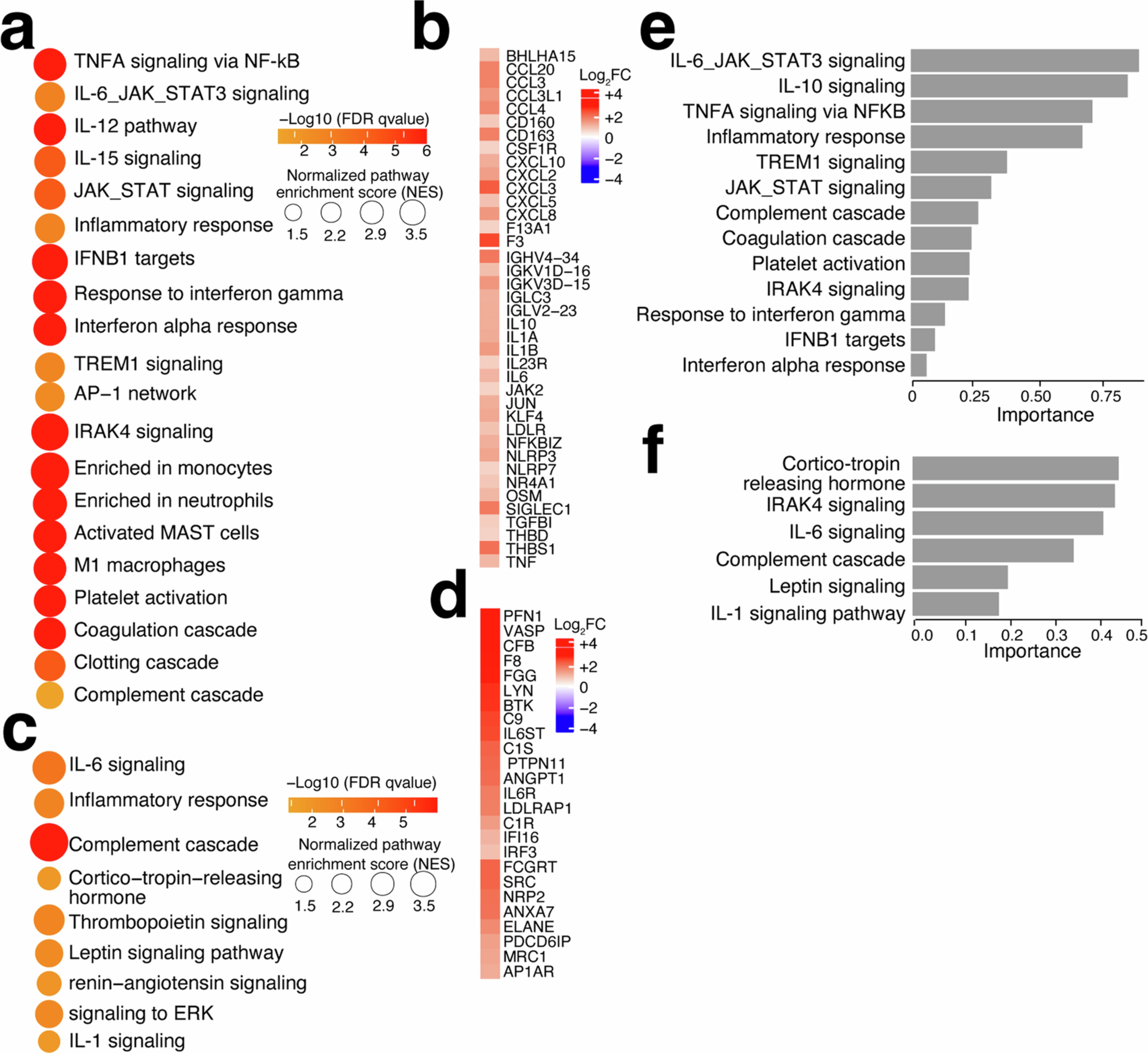 Extended Data Fig. 4