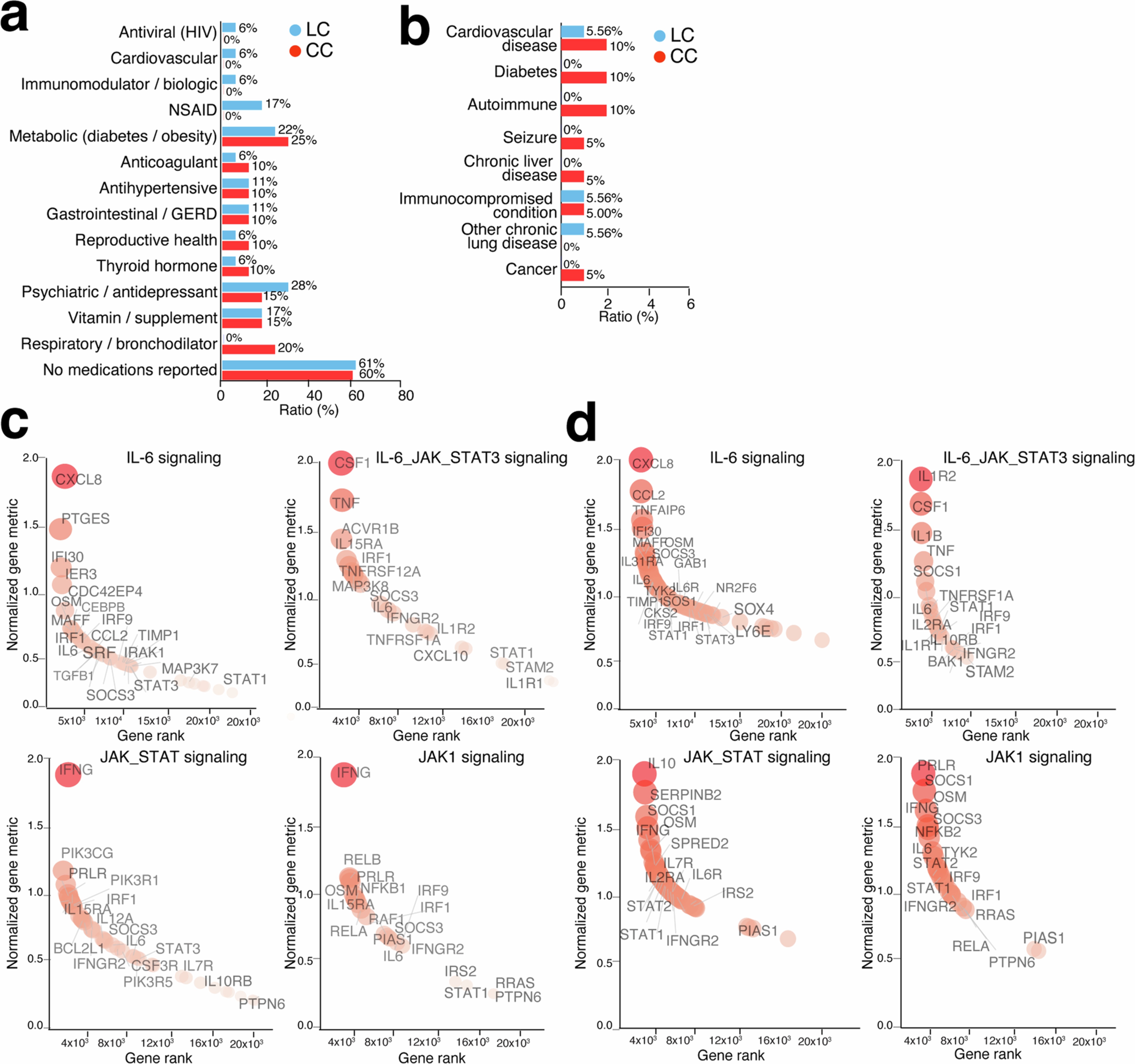 Extended Data Fig. 5