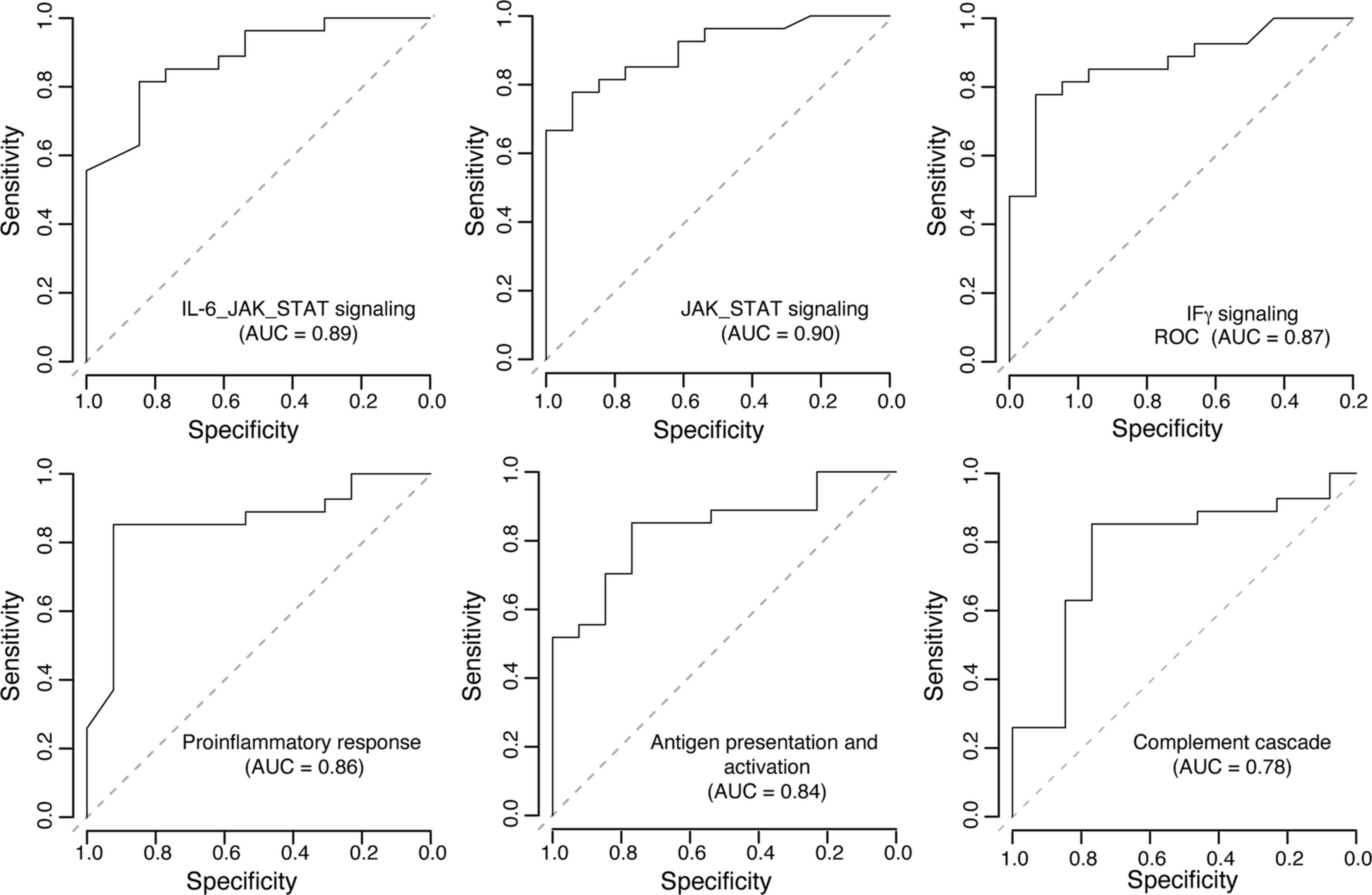 Extended Data Fig. 7