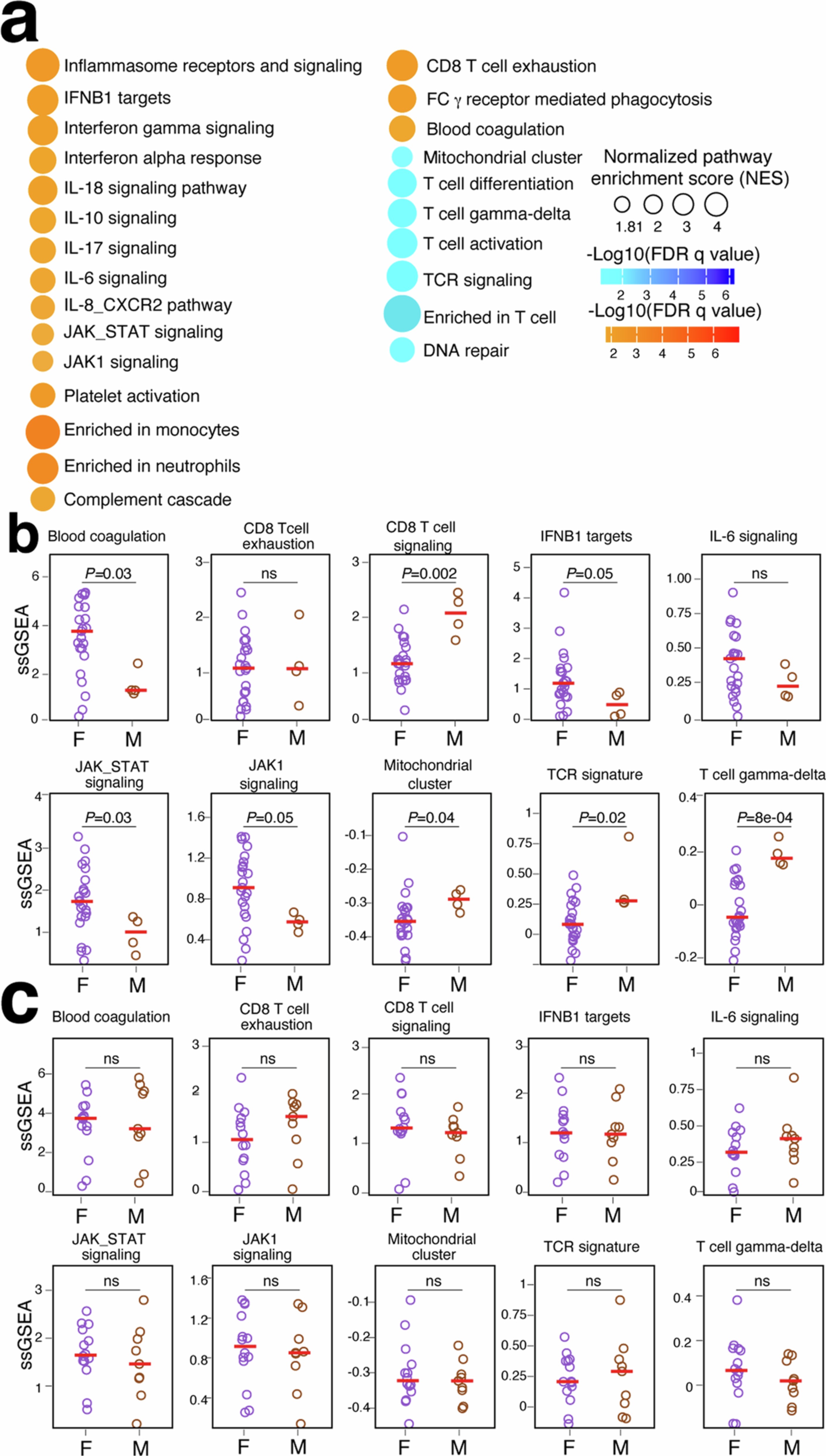Extended Data Fig. 8