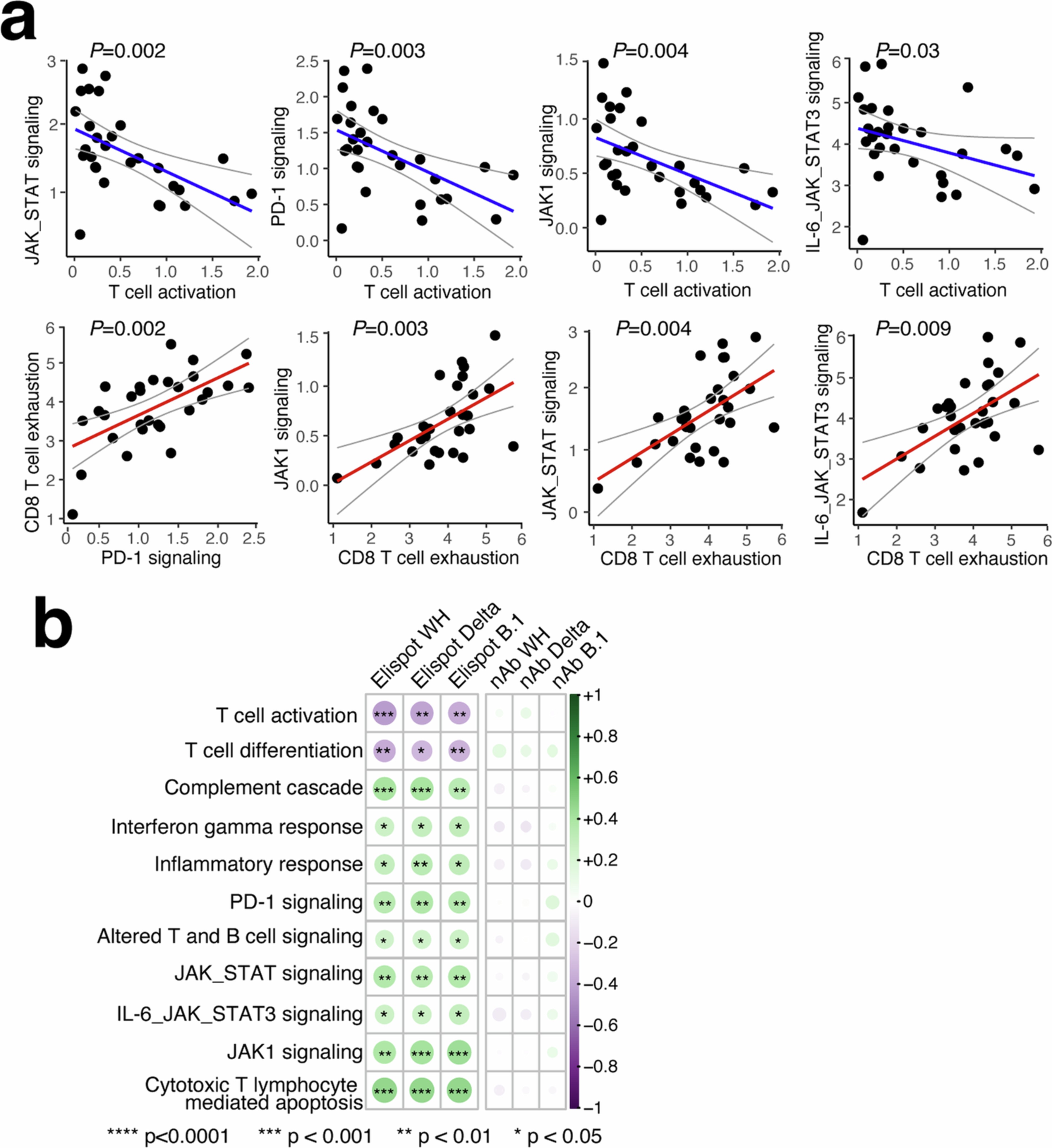 Extended Data Fig. 2