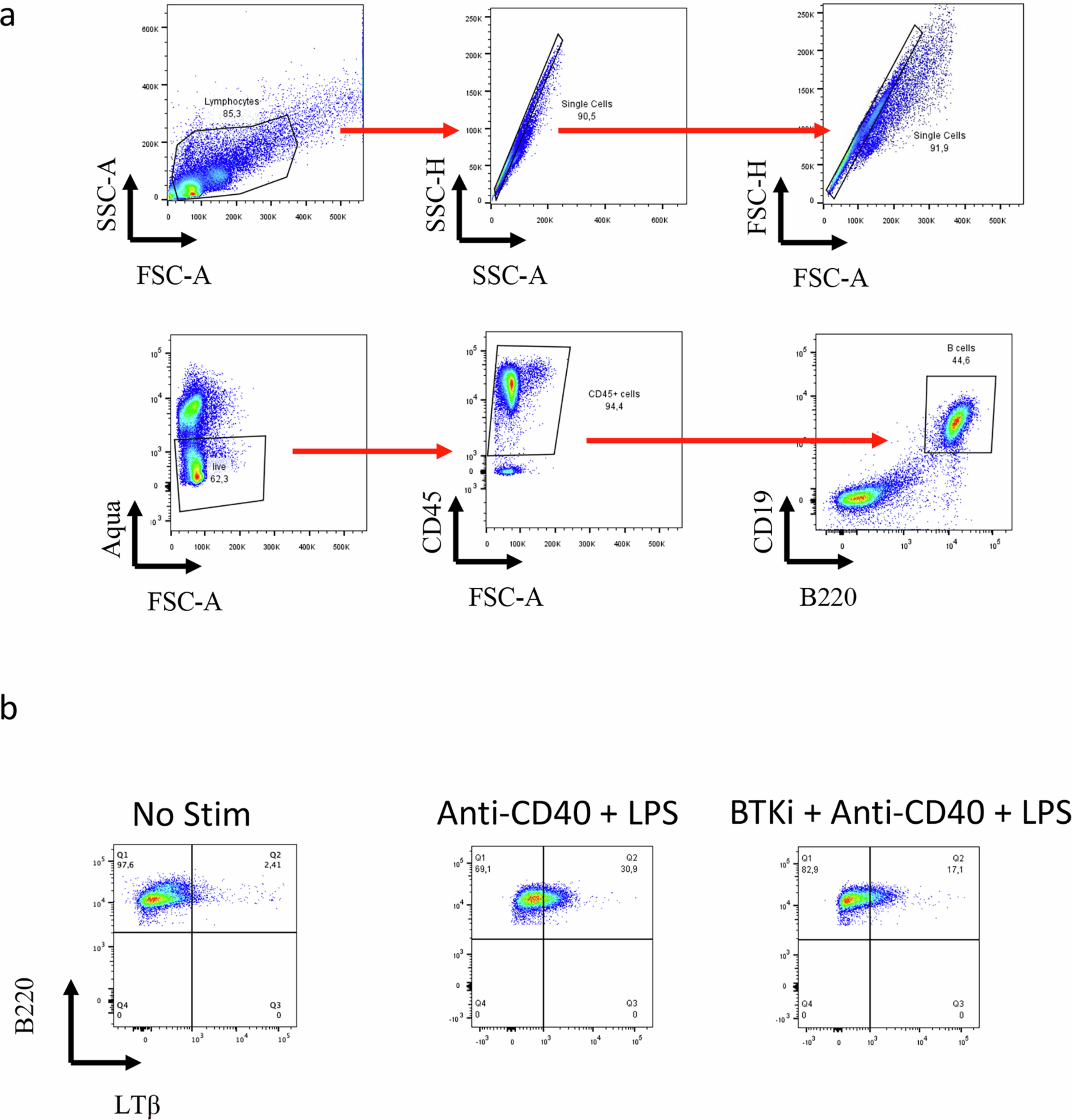 Extended Data Fig. 7