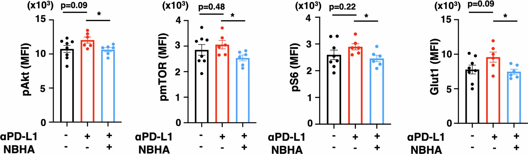 Extended Data Fig. 6