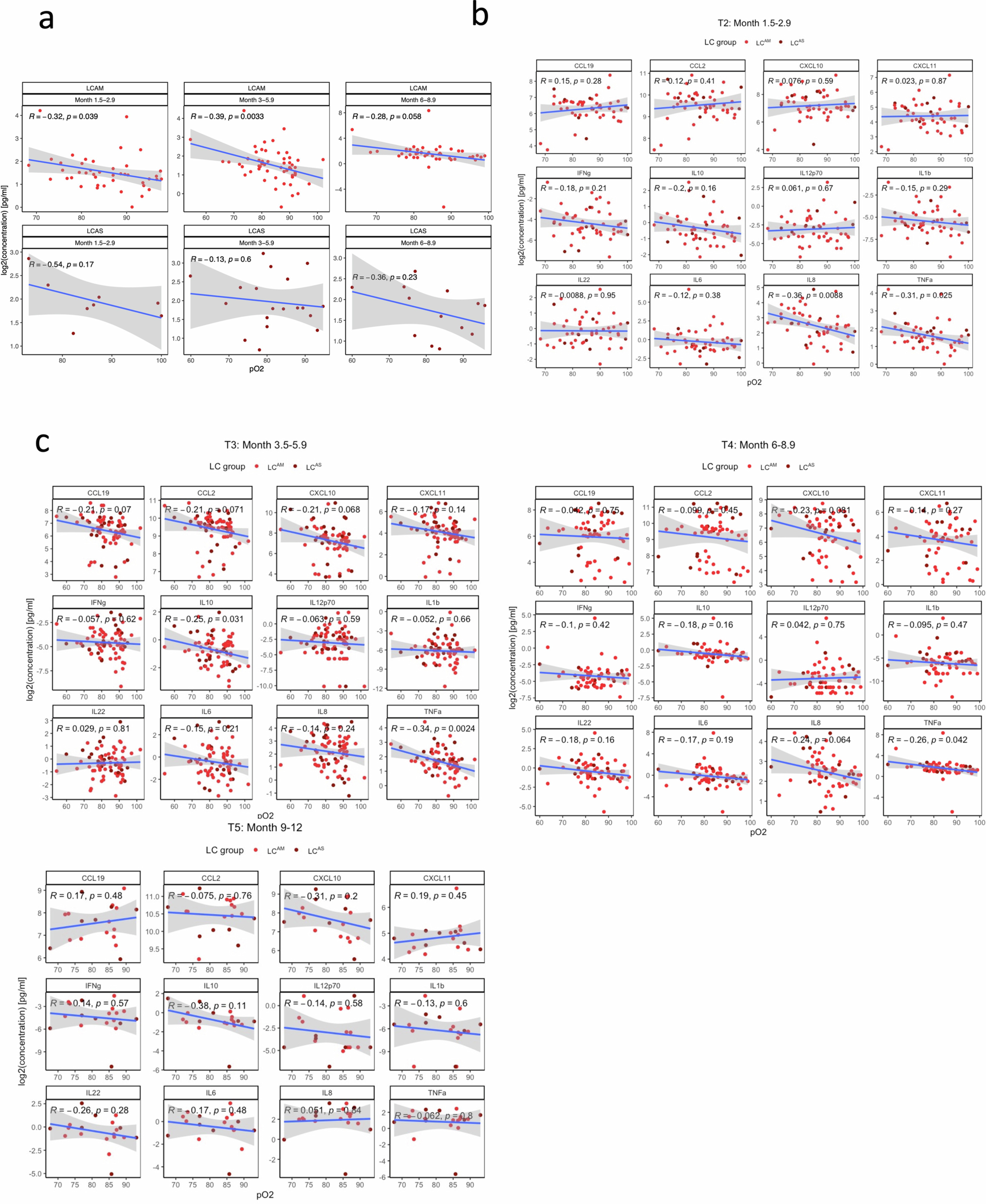 Extended Data Fig. 3